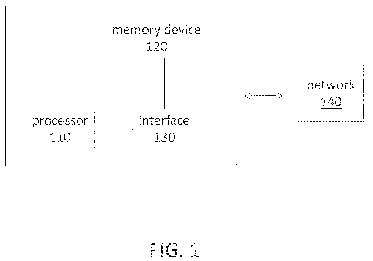 Patent US12316506 Figure 1 – Network management using hierarchical and multi-scenario graphs