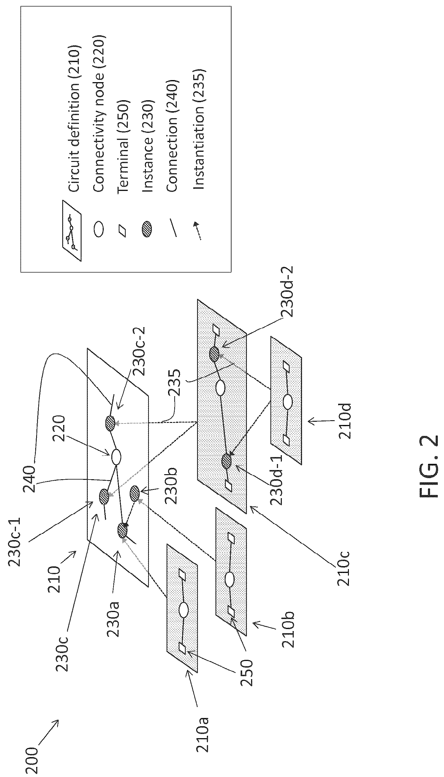 Patent US12316506 Figure 2 – Network management using hierarchical and multi-scenario graphs