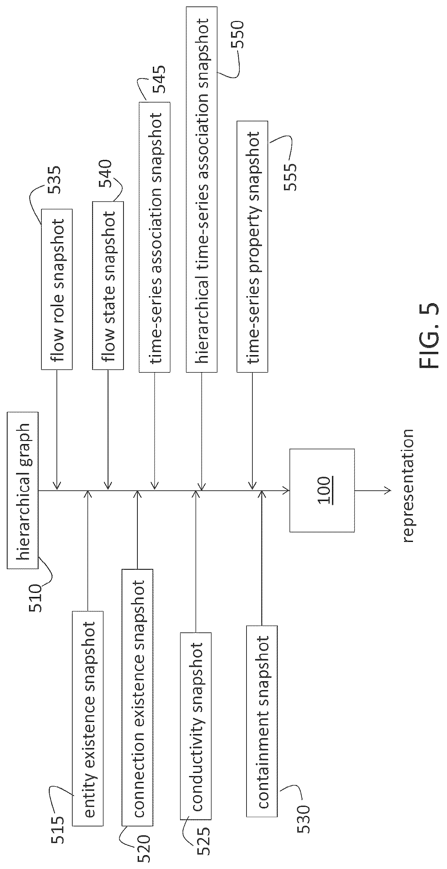 Patent US12316506 Figure 5 – Network management using hierarchical and multi-scenario graphs
