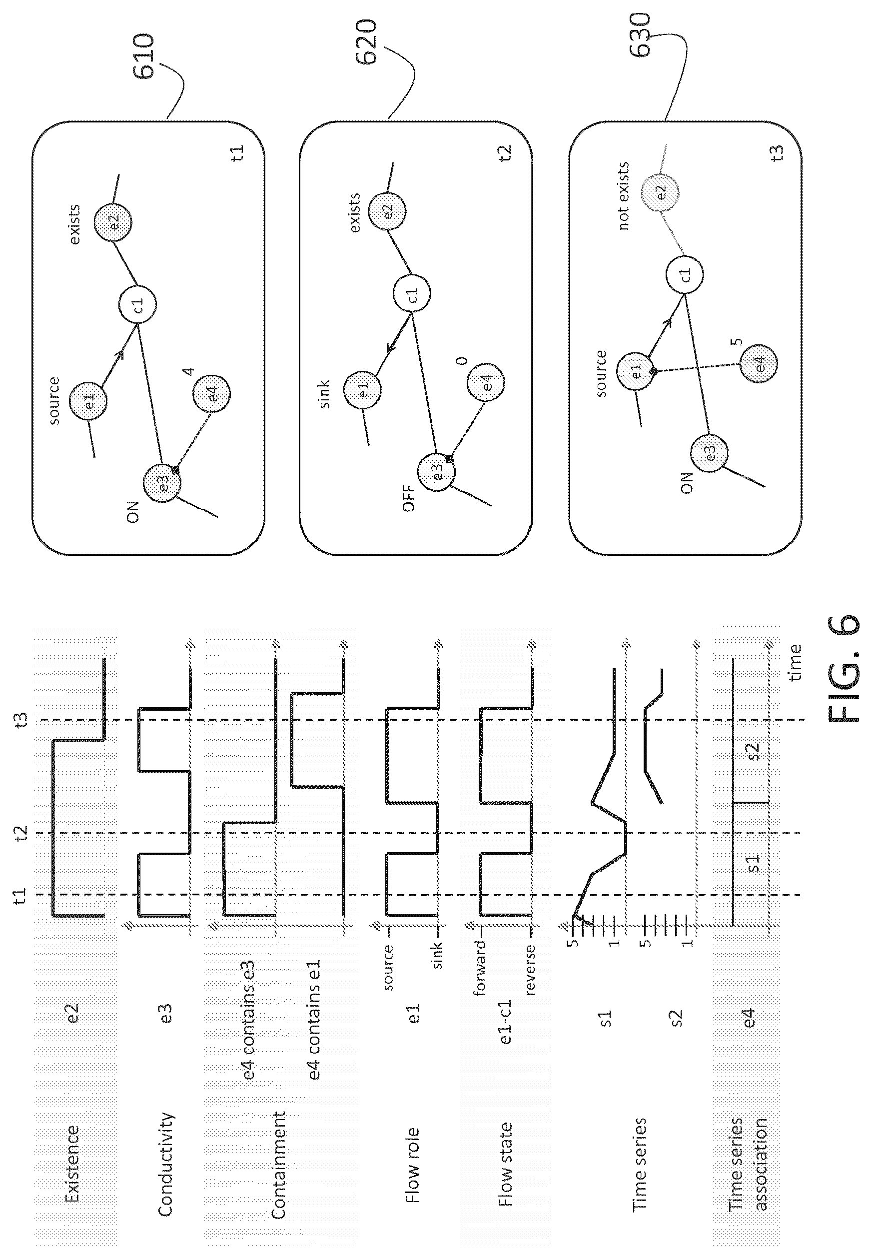 Patent US12316506 Figure 6 – Network management using hierarchical and multi-scenario graphs