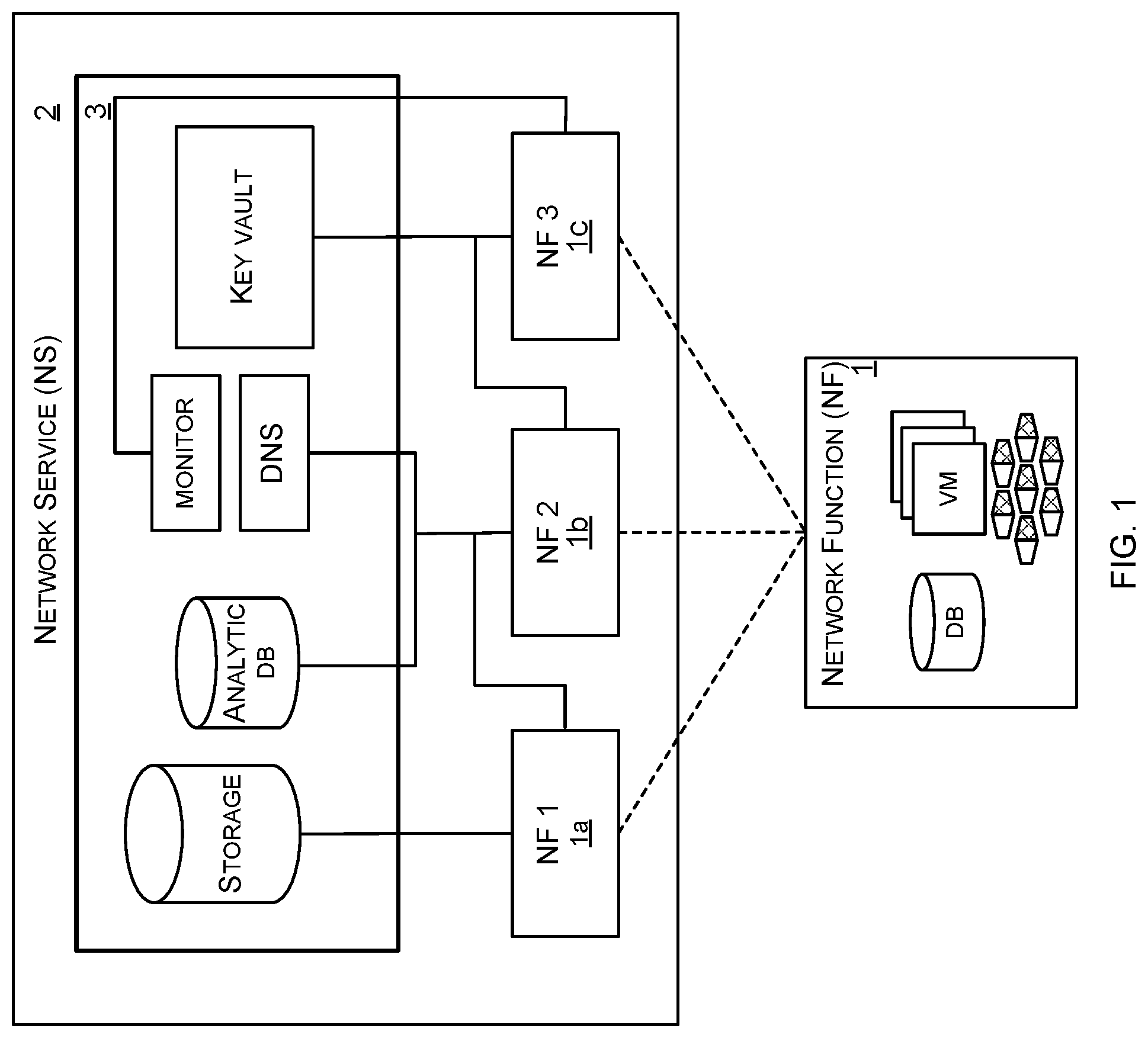 Patent US12316507 Figure 1 – Site network service design
