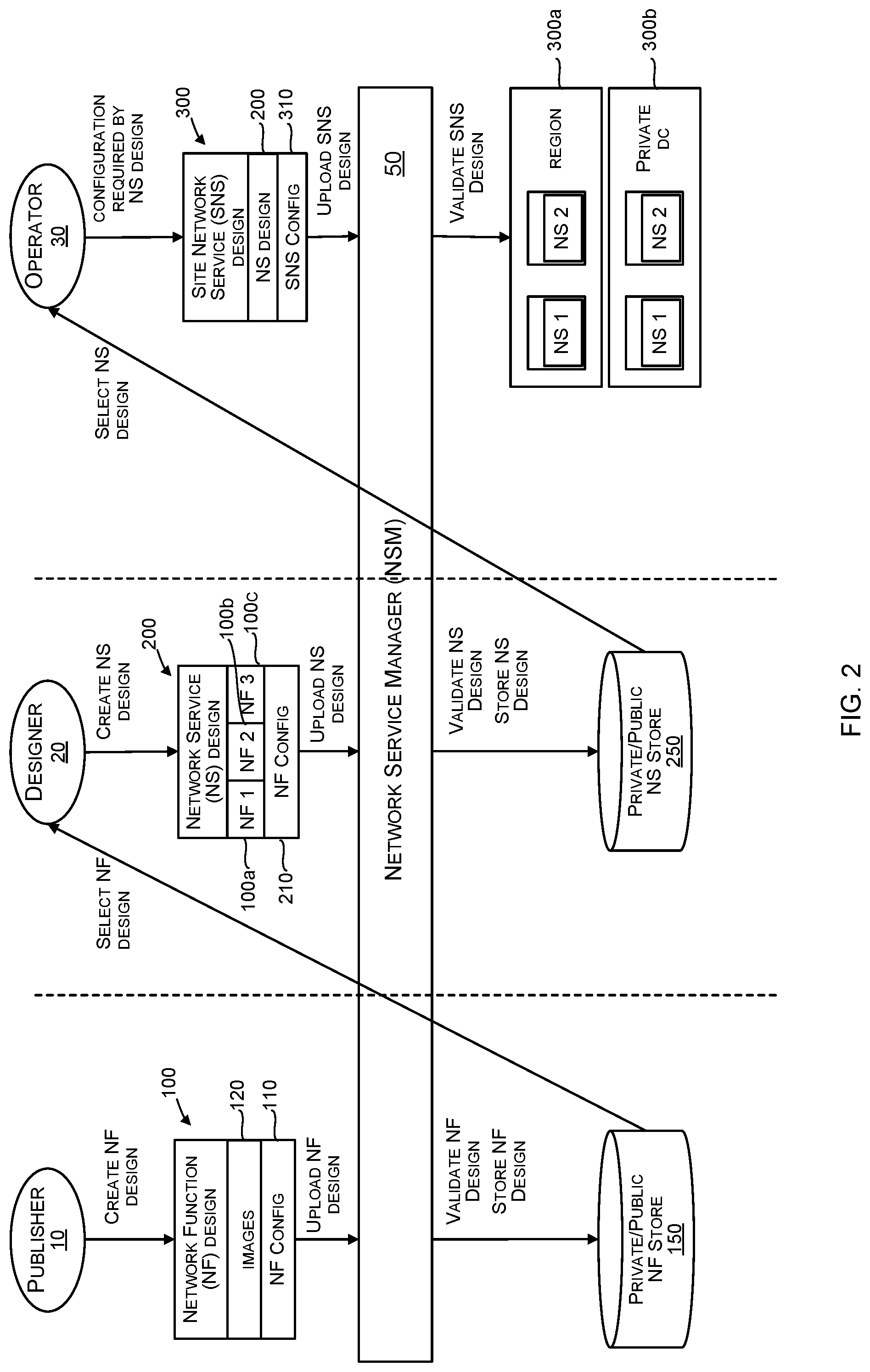 Patent US12316507 Figure 2 – Site network service design