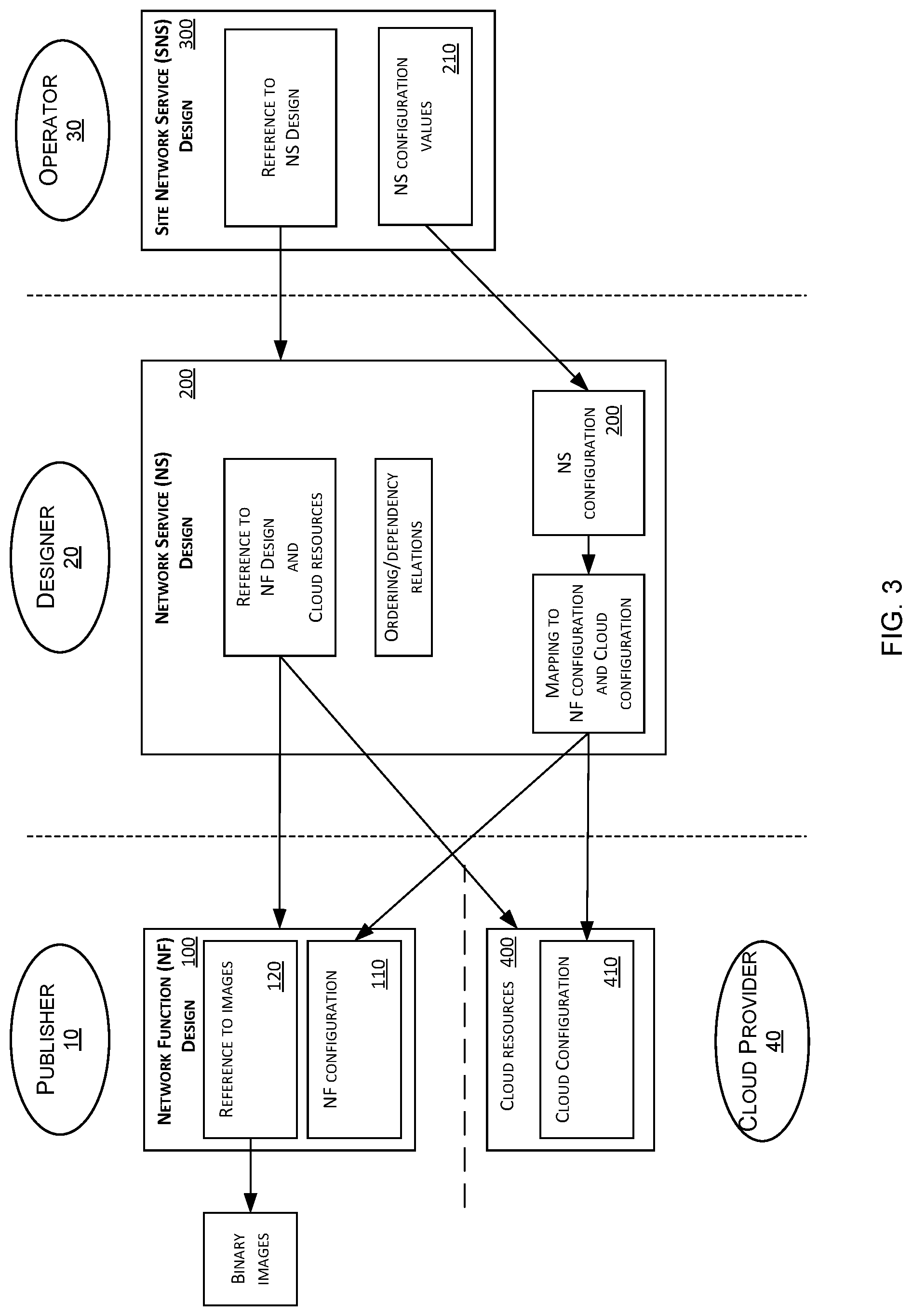 Patent US12316507 Figure 3 – Site network service design