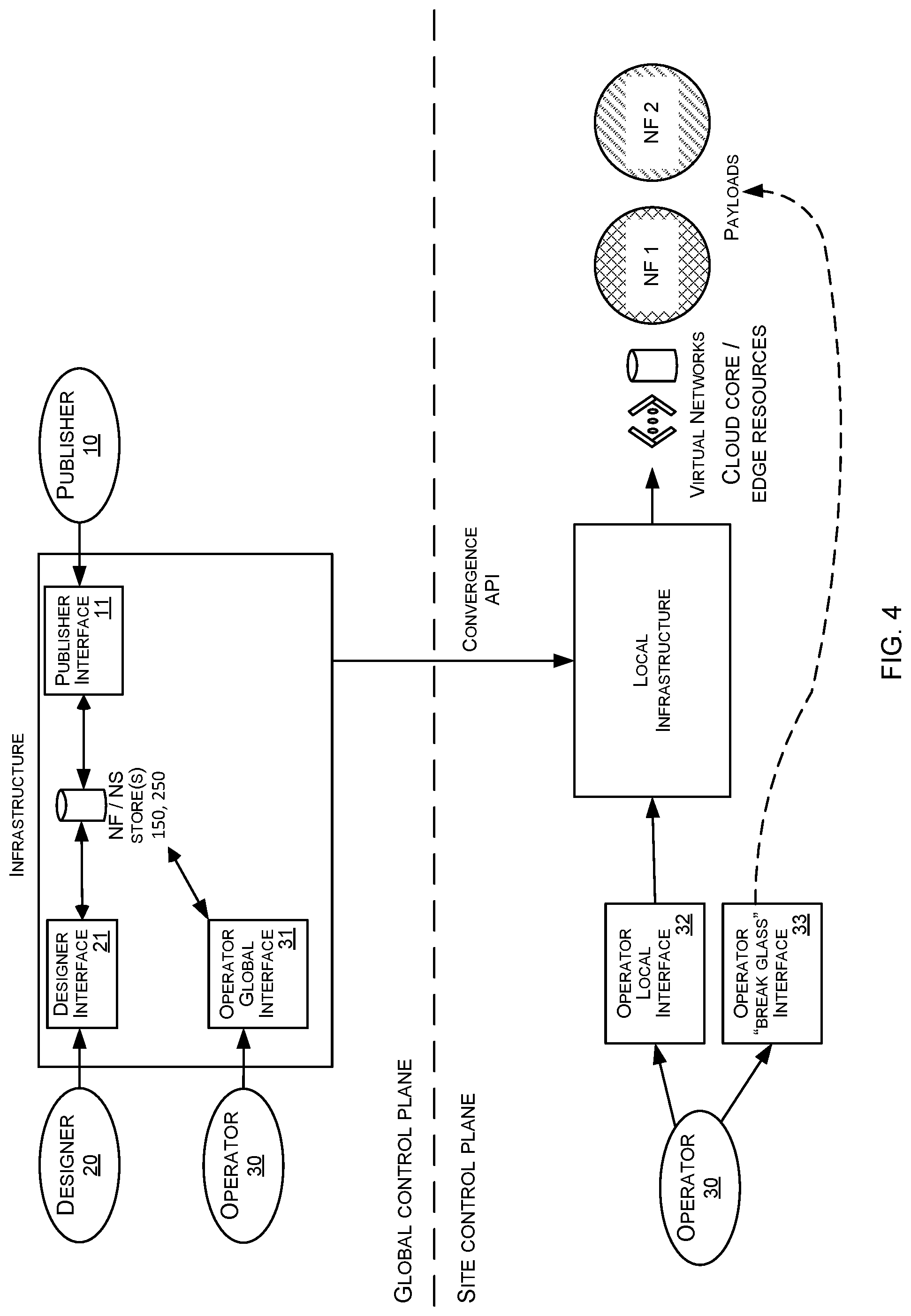 Patent US12316507 Figure 4 – Site network service design