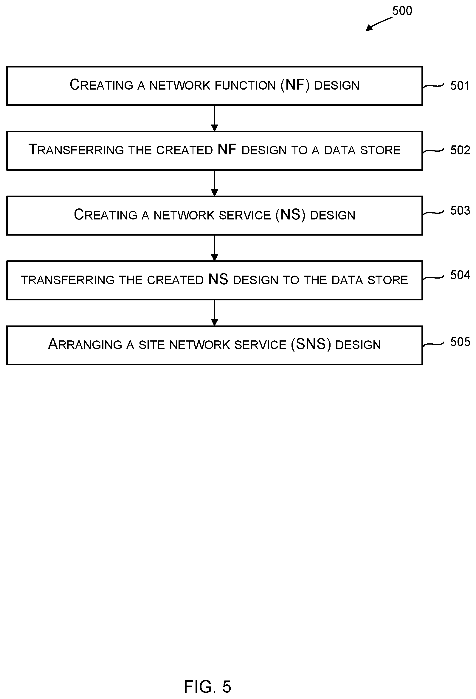 Patent US12316507 Figure 5 – Site network service design