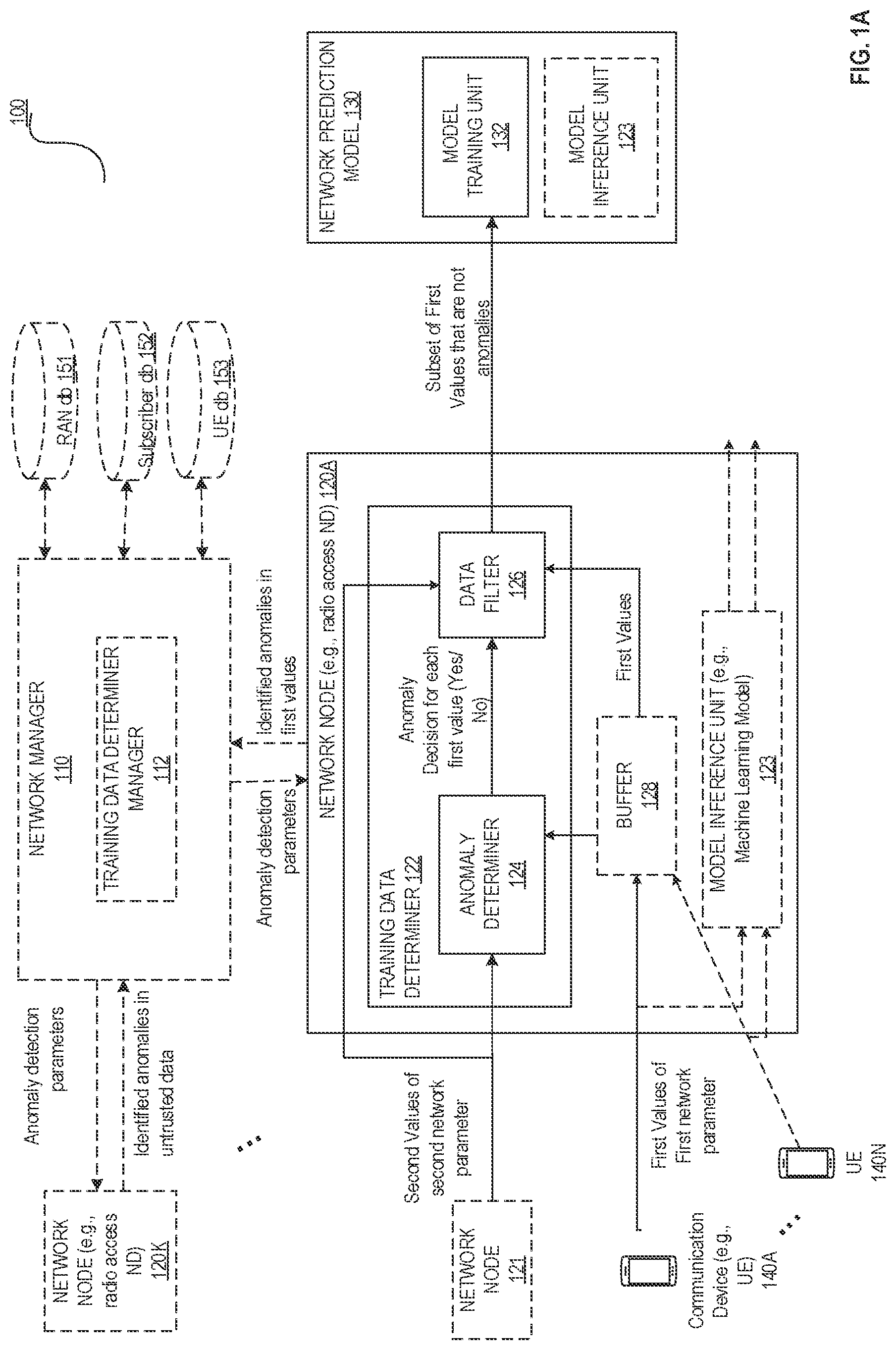 Patent US12316508 Figure 1 – Method and system for filtering of abnormal network parameter values prior to being used in training of a prediction model in a communication network