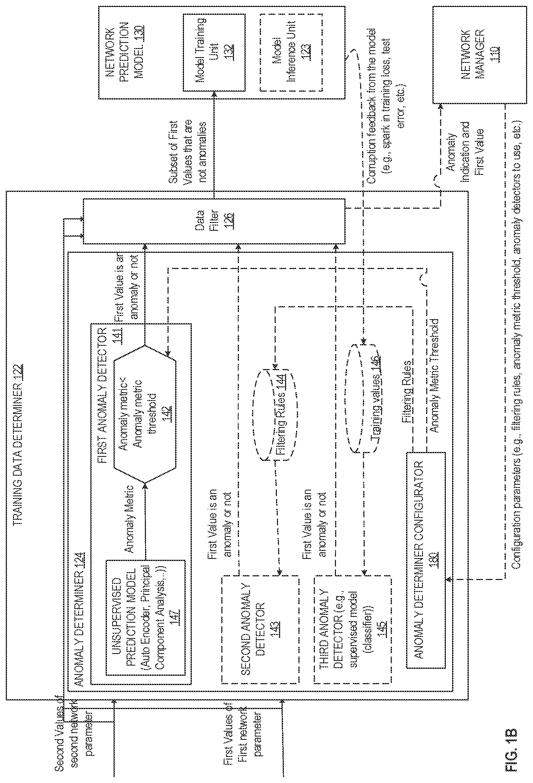 Patent US12316508 Figure 2 – Method and system for filtering of abnormal network parameter values prior to being used in training of a prediction model in a communication network