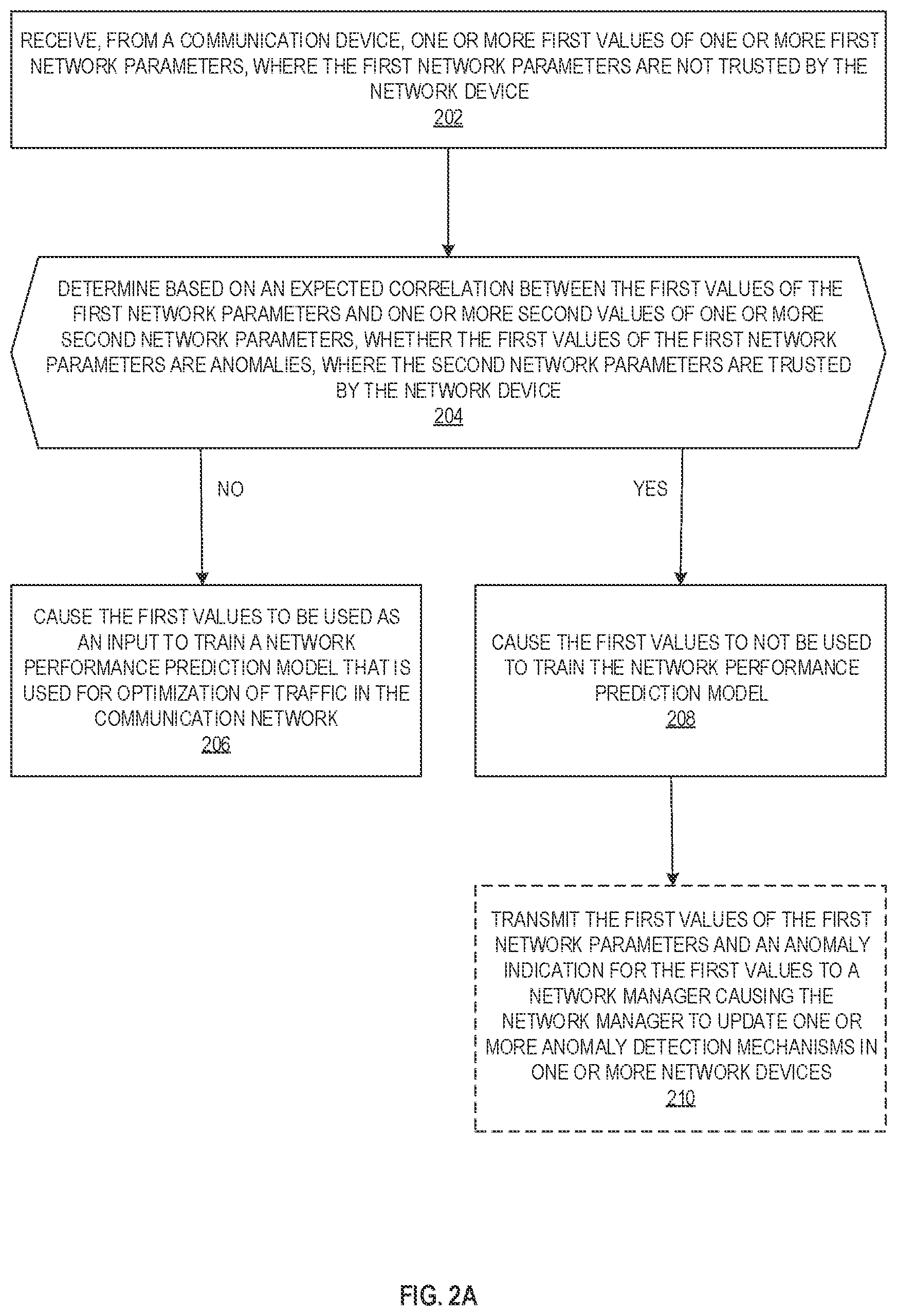 Patent US12316508 Figure 3 – Method and system for filtering of abnormal network parameter values prior to being used in training of a prediction model in a communication network