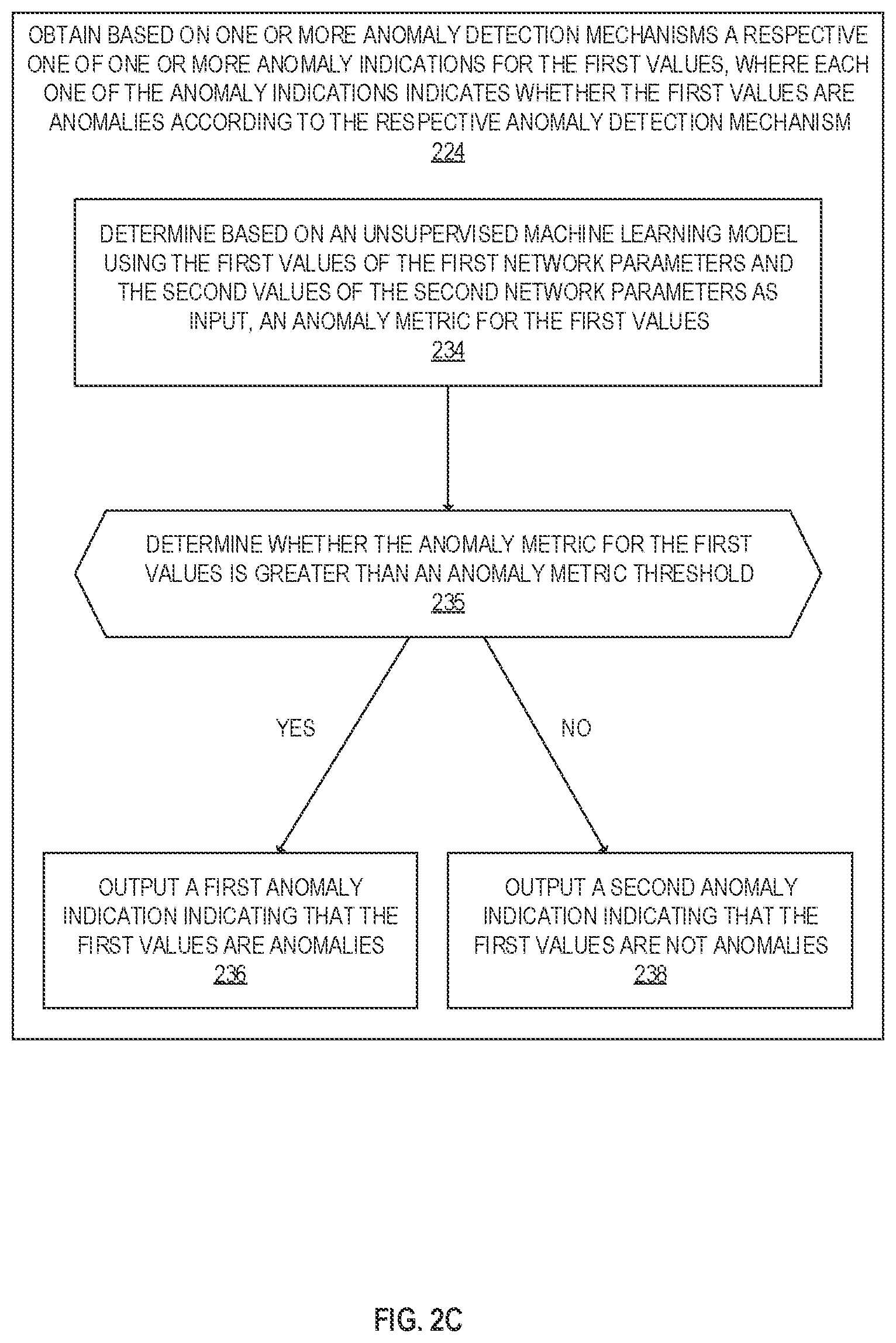 Patent US12316508 Figure 5 – Method and system for filtering of abnormal network parameter values prior to being used in training of a prediction model in a communication network