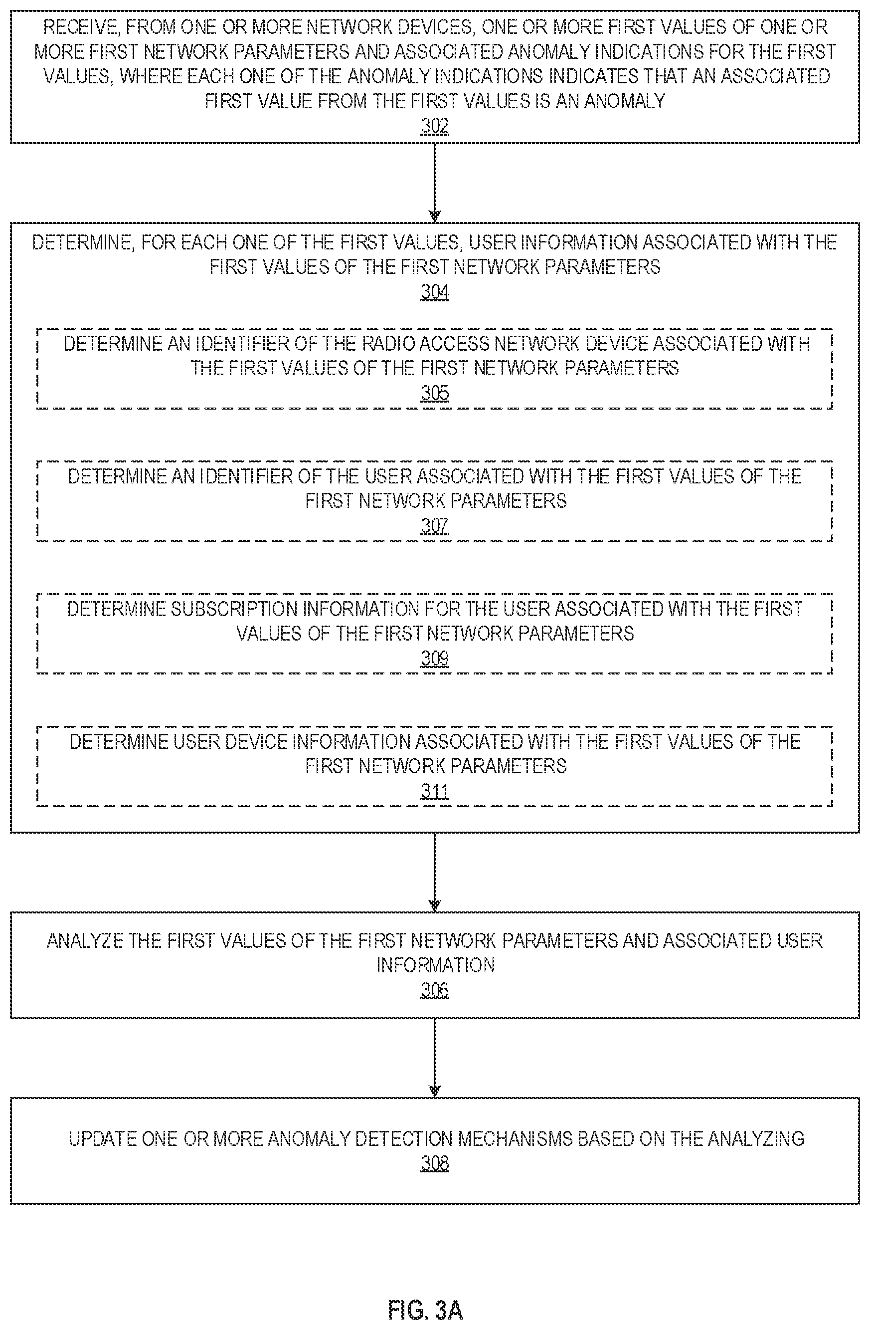 Patent US12316508 Figure 7 – Method and system for filtering of abnormal network parameter values prior to being used in training of a prediction model in a communication network