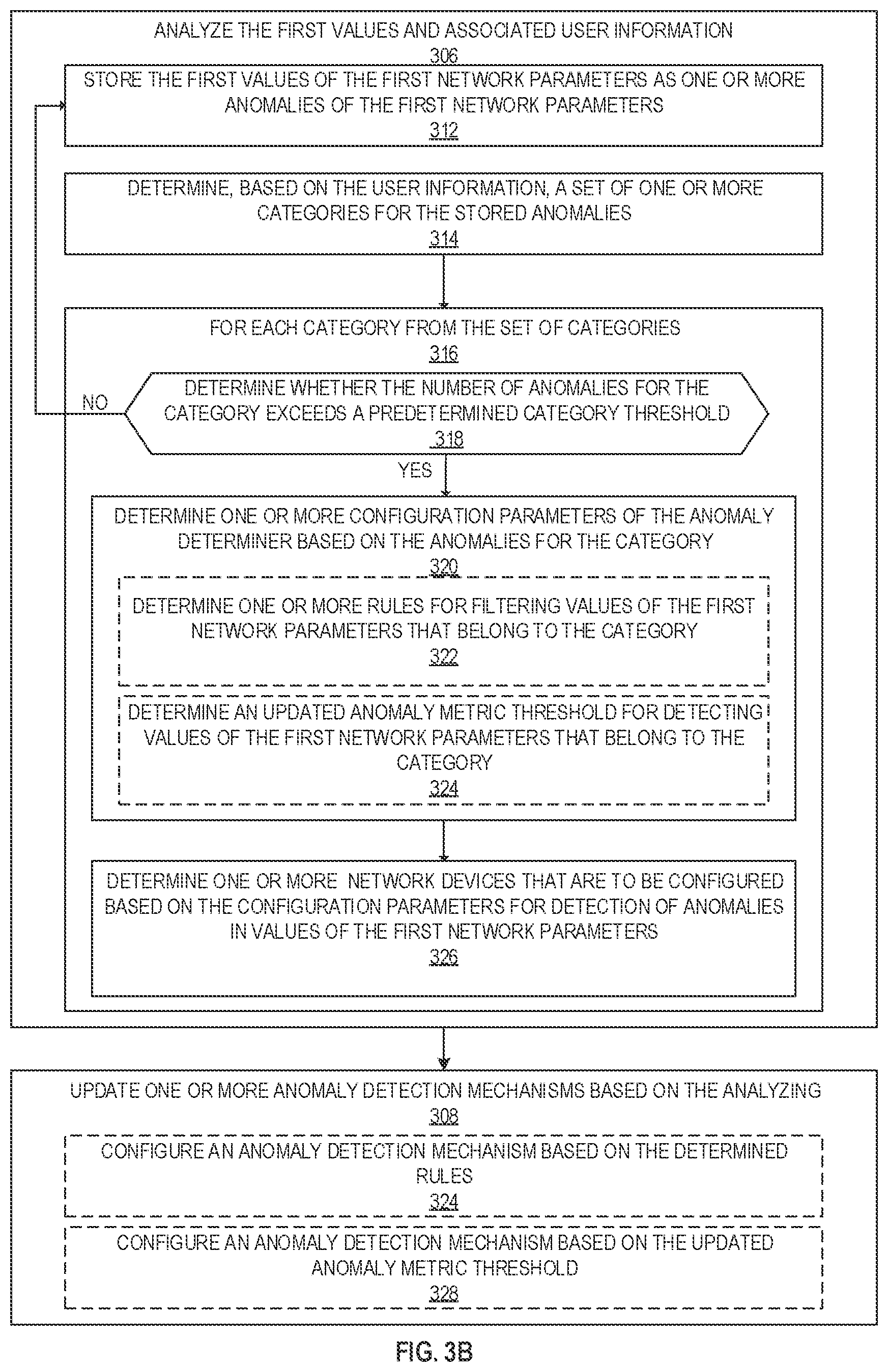 Patent US12316508 Figure 8 – Method and system for filtering of abnormal network parameter values prior to being used in training of a prediction model in a communication network