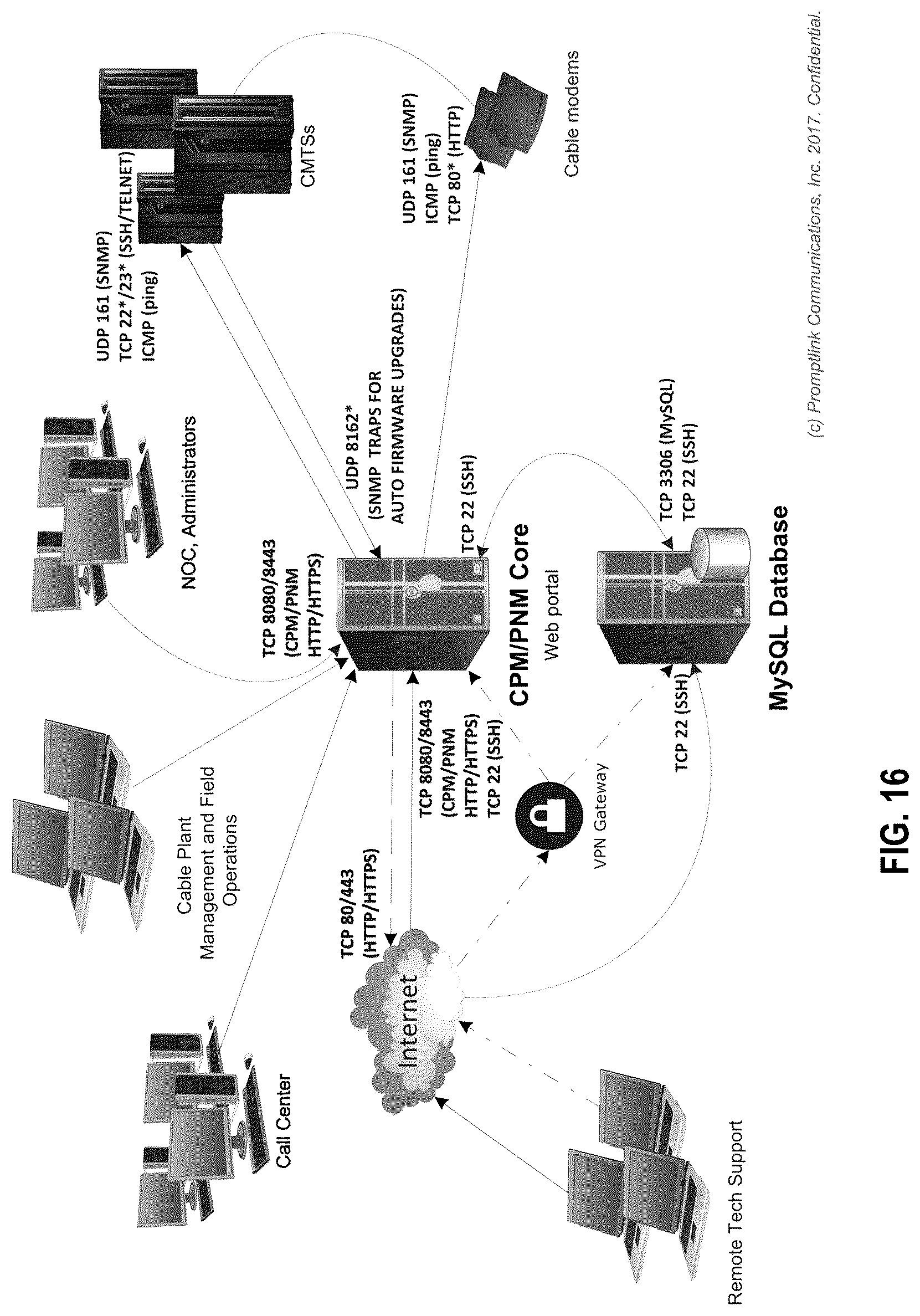 Patent US12316509 Figure 16 – Network management