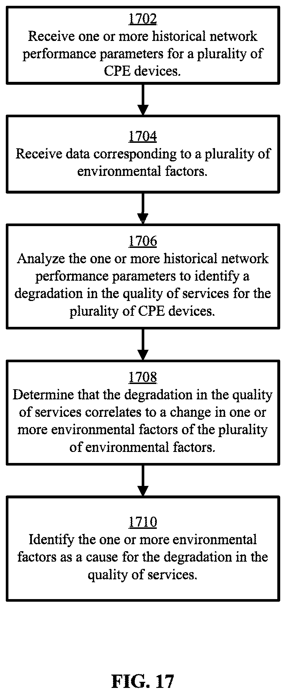 Patent US12316509 Figure 17 – Network management