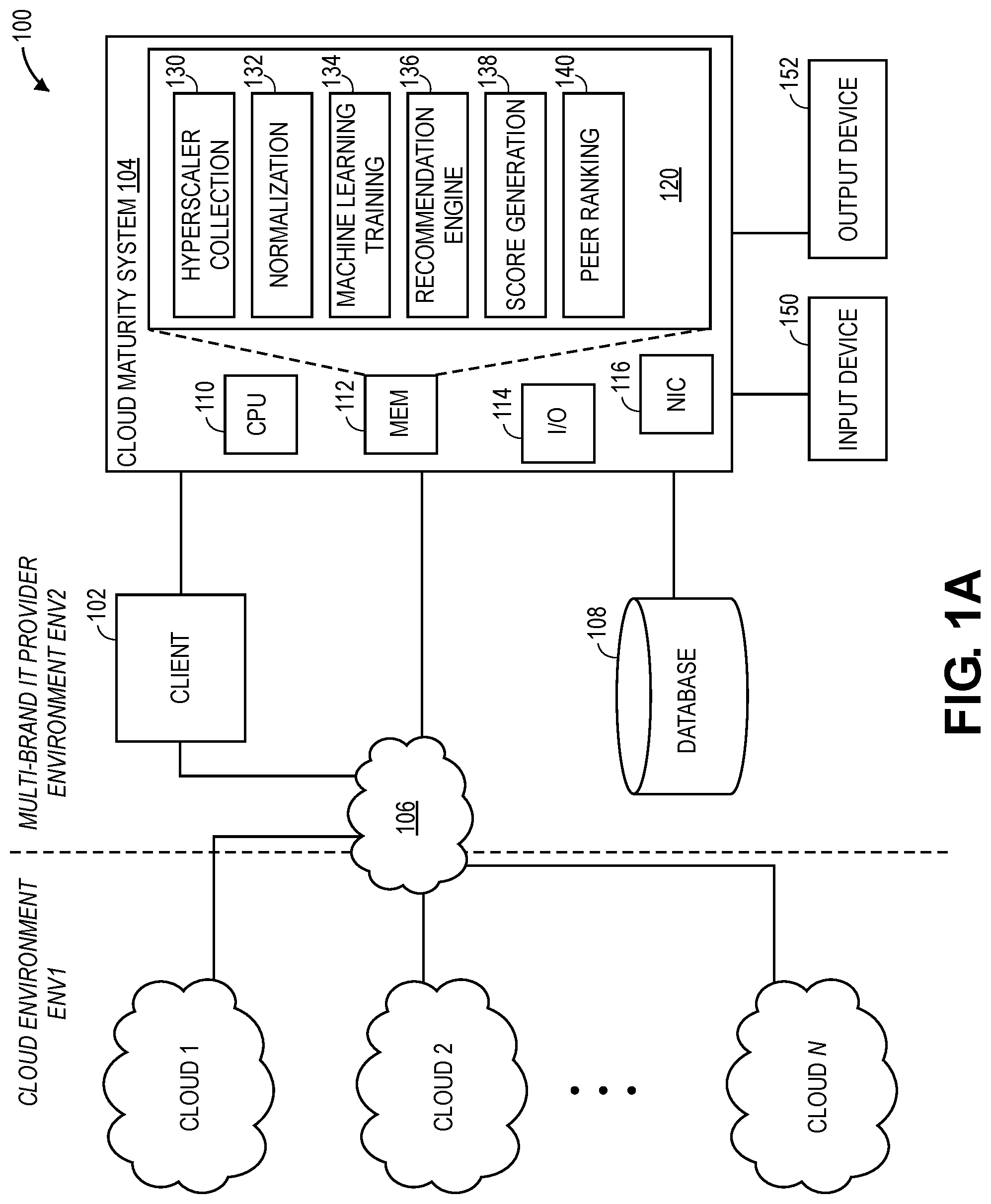 Patent US12316510 — Providing cloud maturity scores for improving cloud computing health — Figure 1