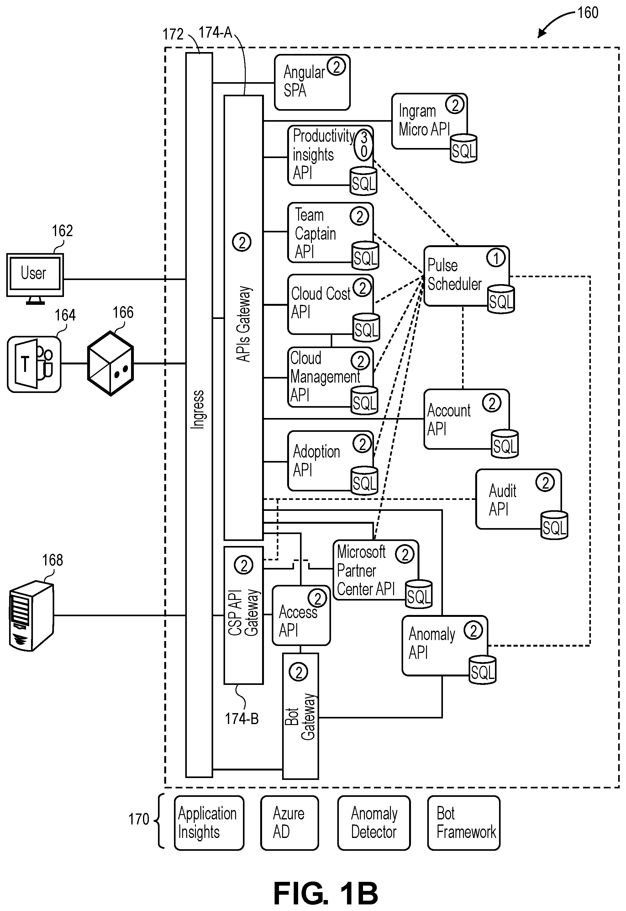 Patent US12316510 Figure 2 – Providing cloud maturity scores for improving cloud computing health