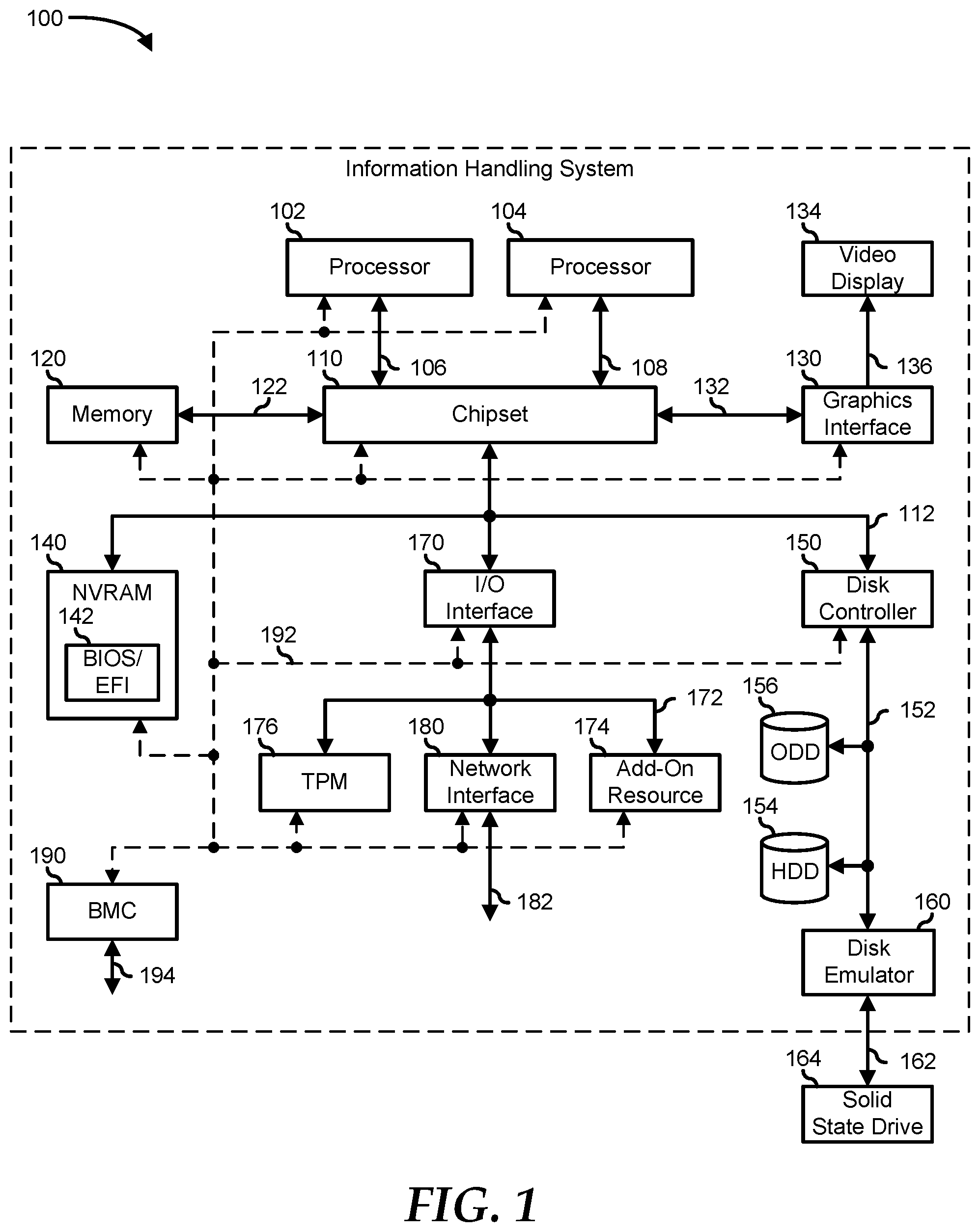 Patent US12316511 Figure 1 – Dynamic control of network speed at a solution level