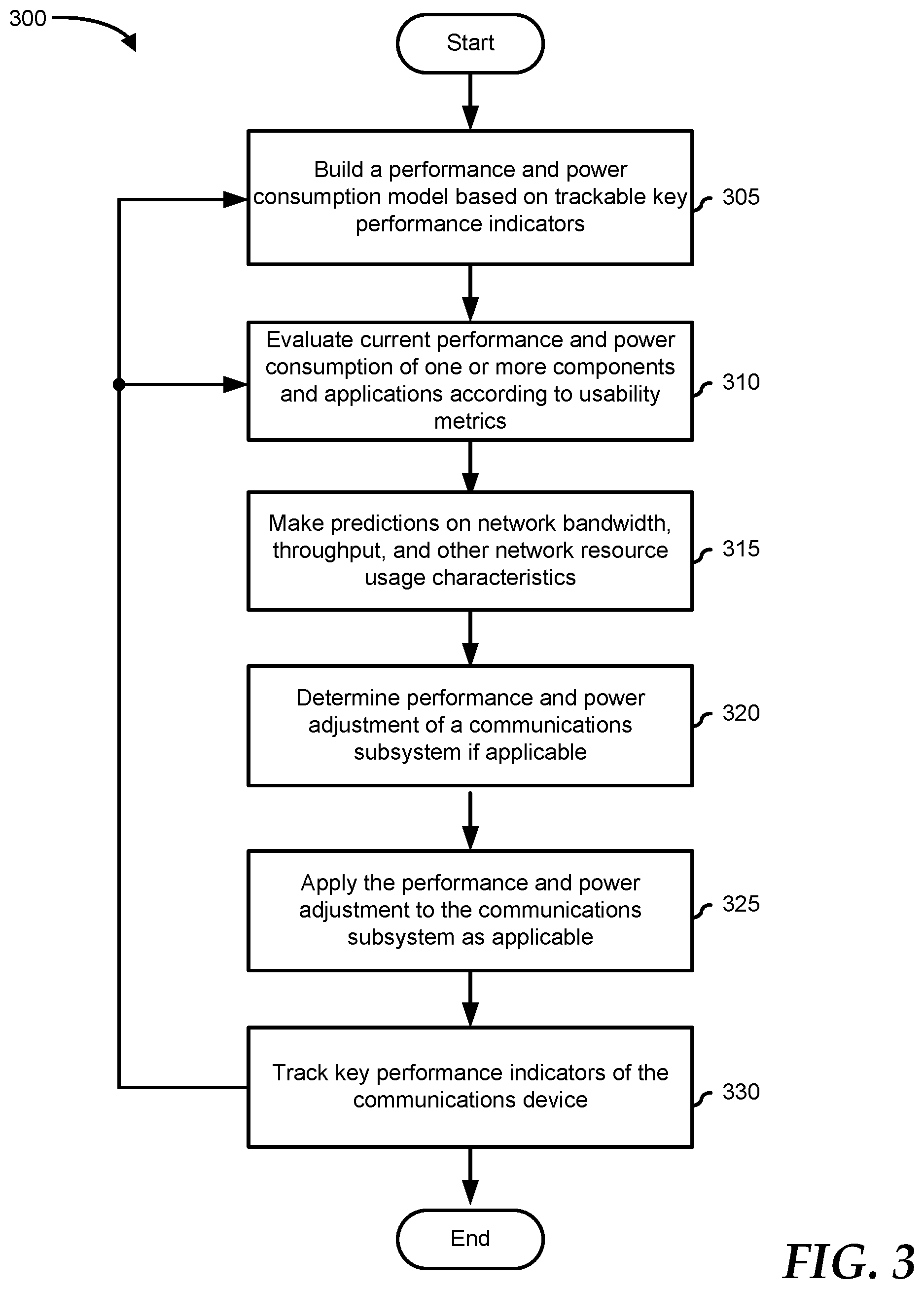 Patent US12316511 Figure 3 – Dynamic control of network speed at a solution level