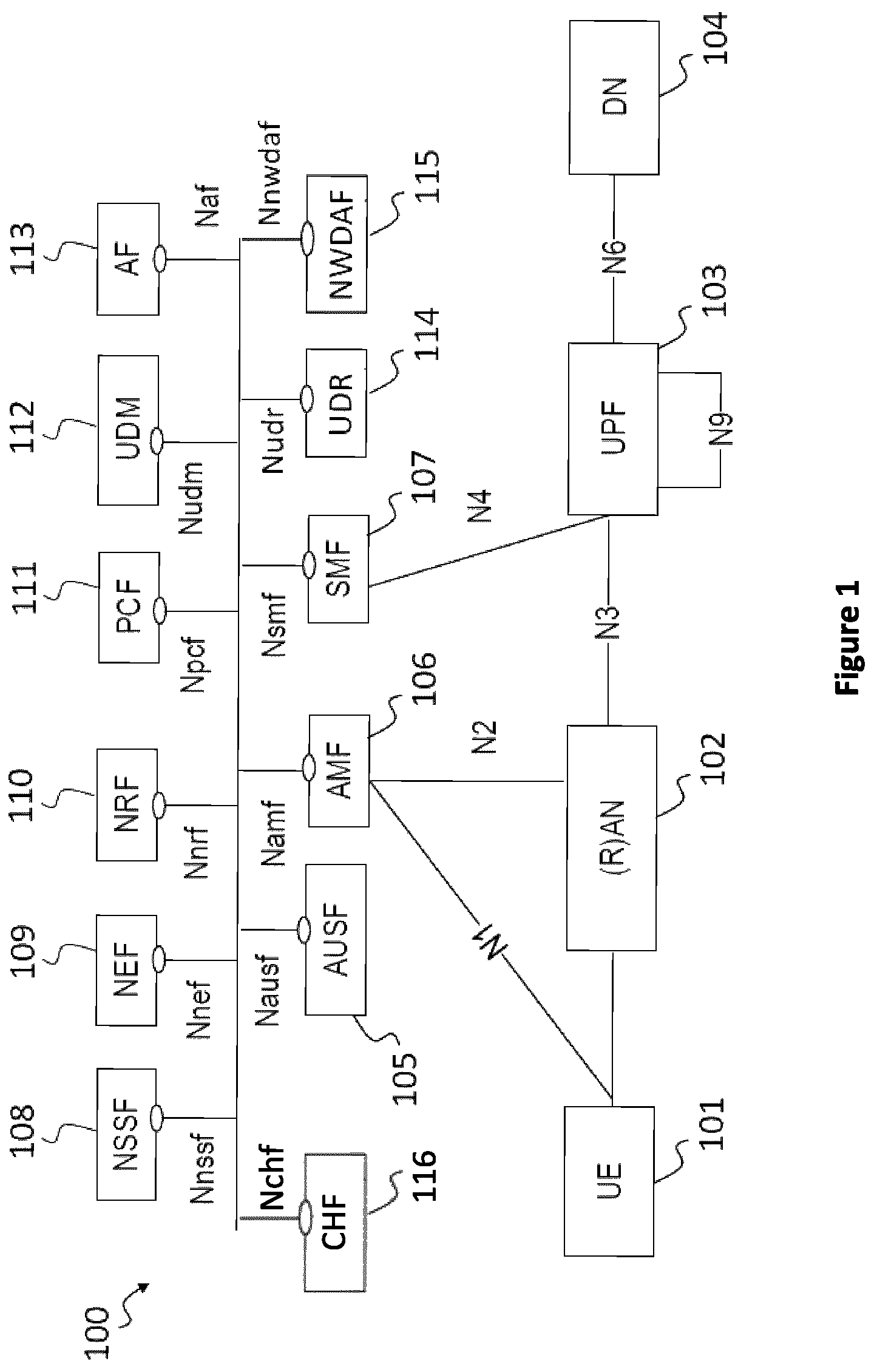 Patent US12316512 Figure 1 – Network function subscription management