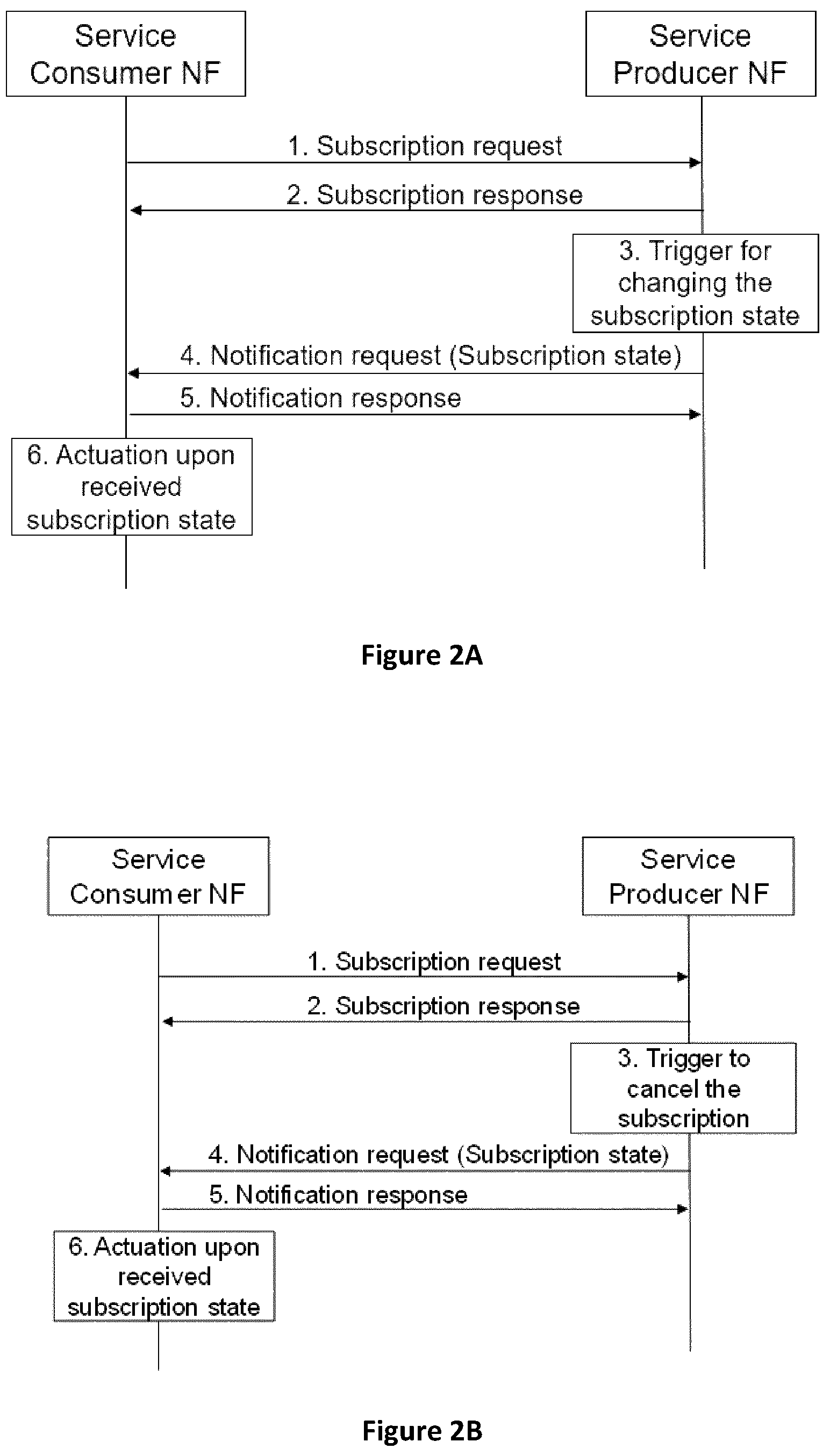 Patent US12316512 Figure 2 – Network function subscription management