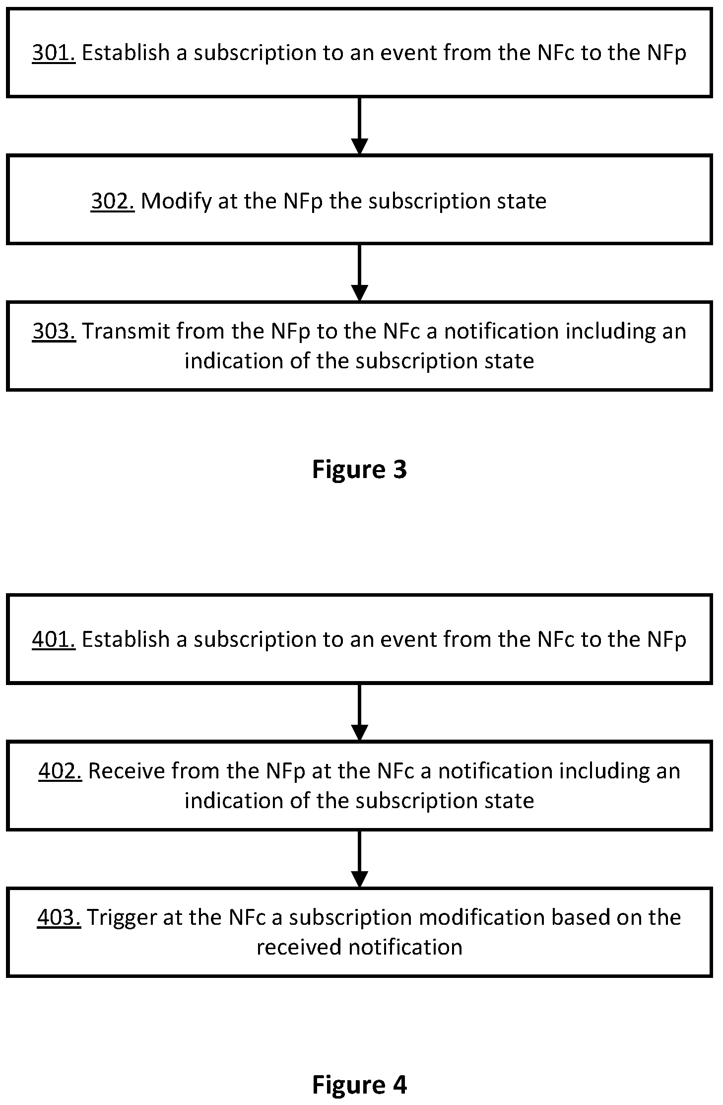 Patent US12316512 Figure 3 – Network function subscription management