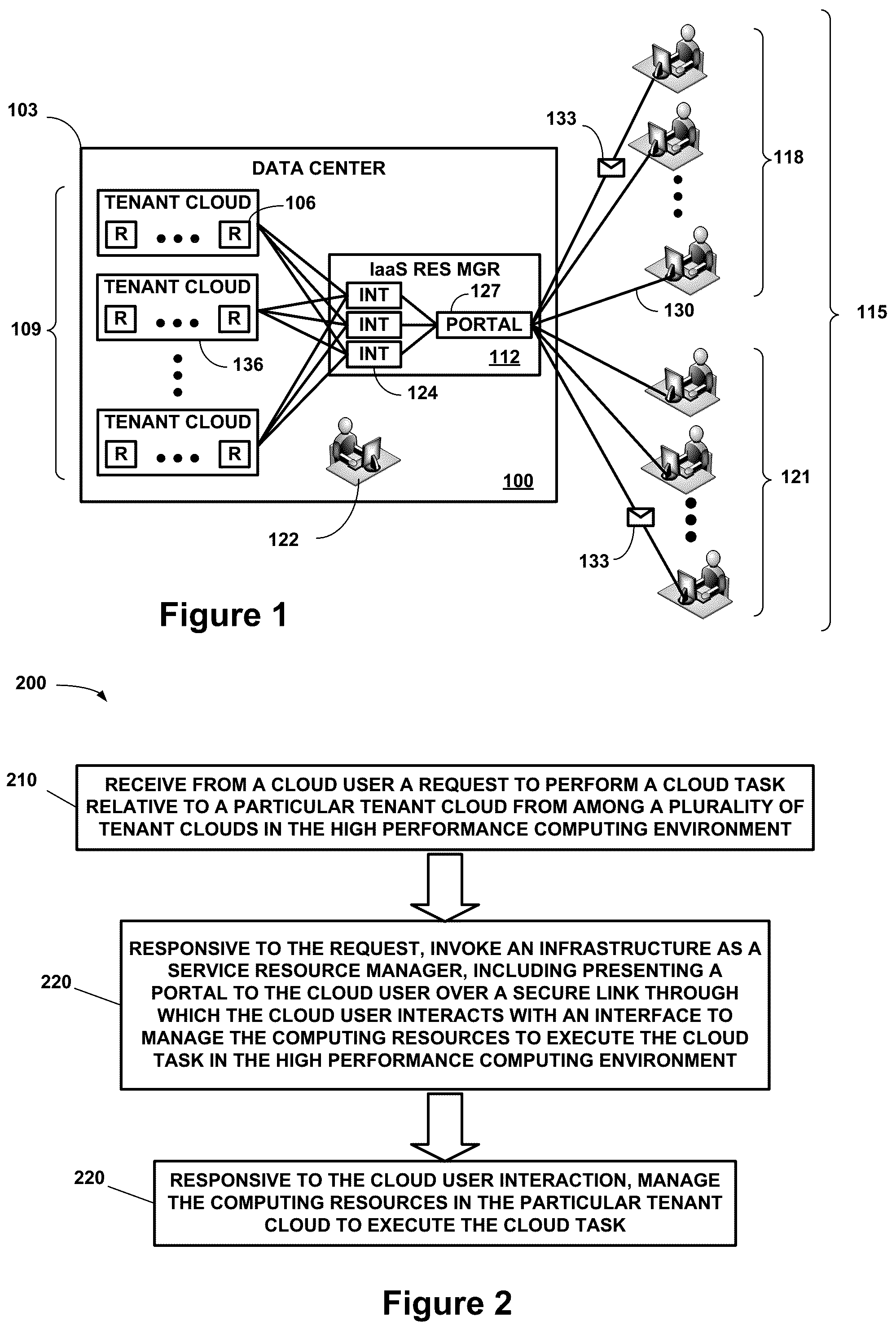 Patent US12316513 Figure 1 – High performance compute infrastructure as a service
