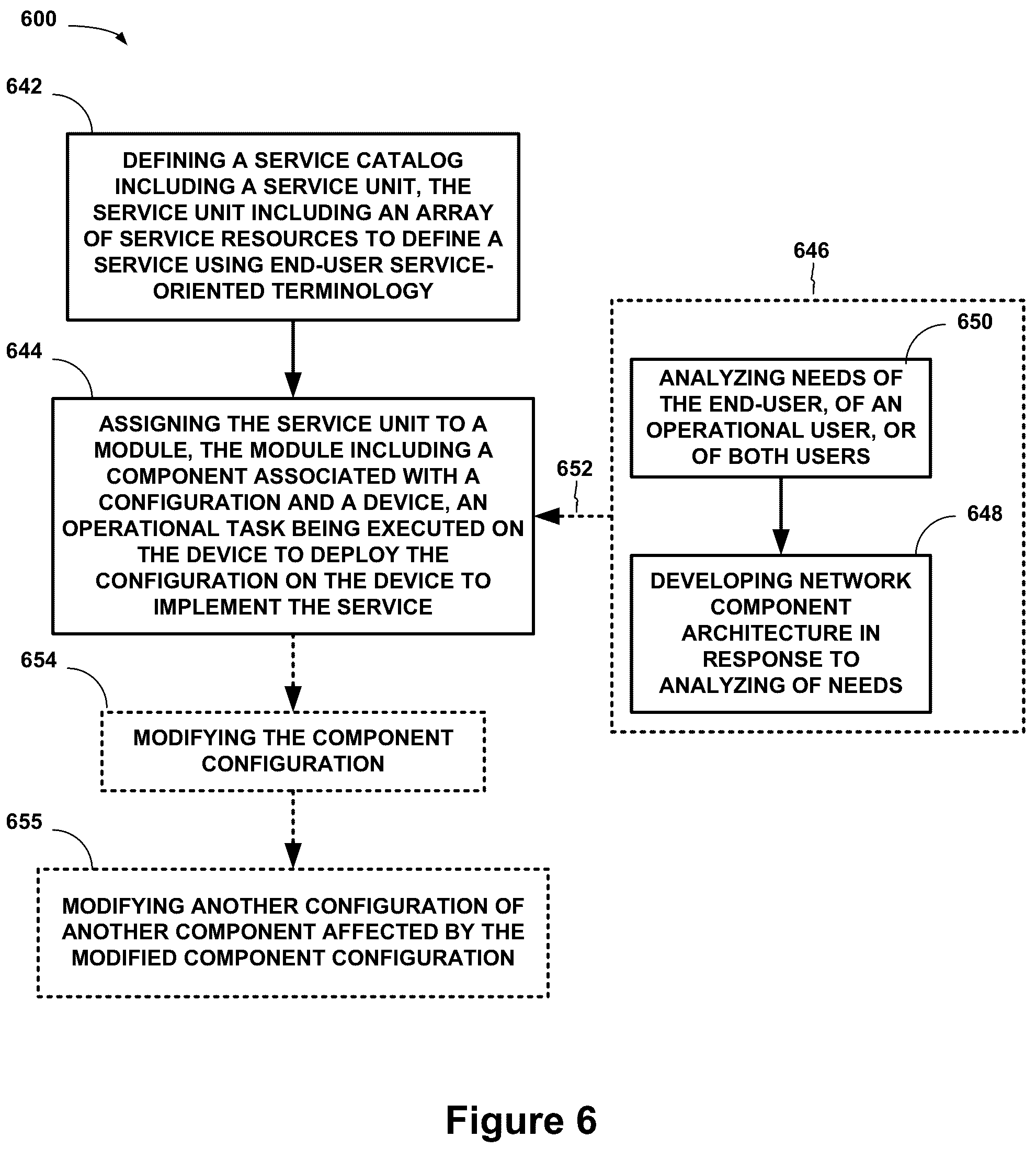 Patent US12316513 Figure 3 – High performance compute infrastructure as a service