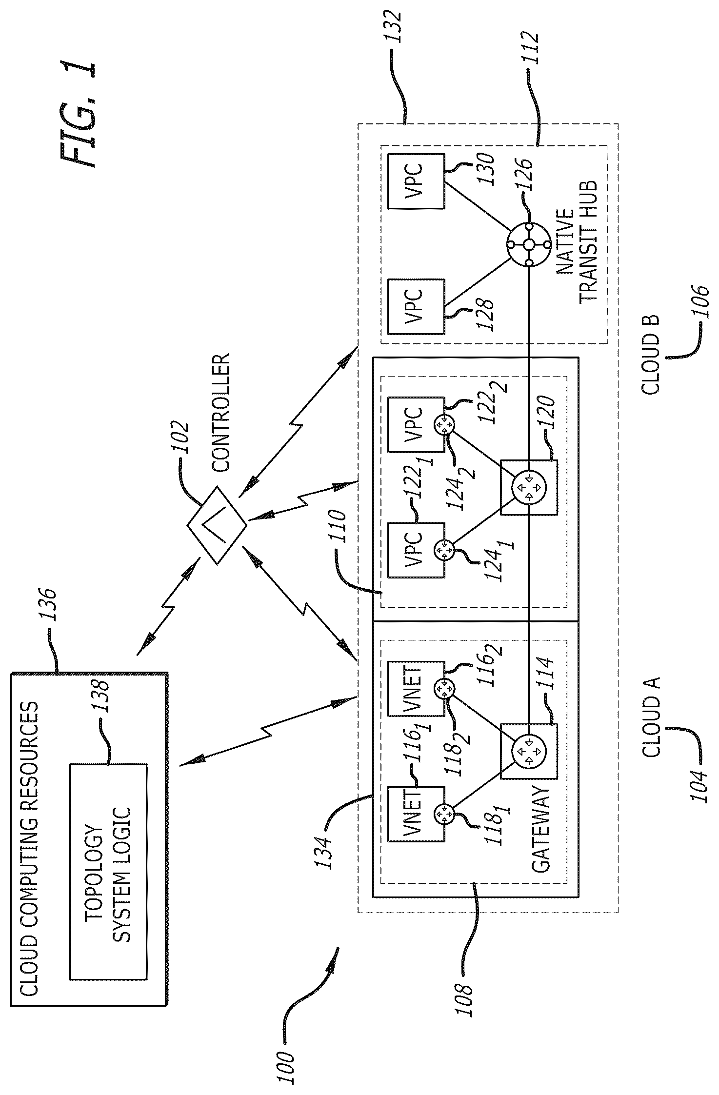Patent US12316514 Figure 1 – System, method and apparatus for generating and searching a topology of resources among multiple cloud computing environments