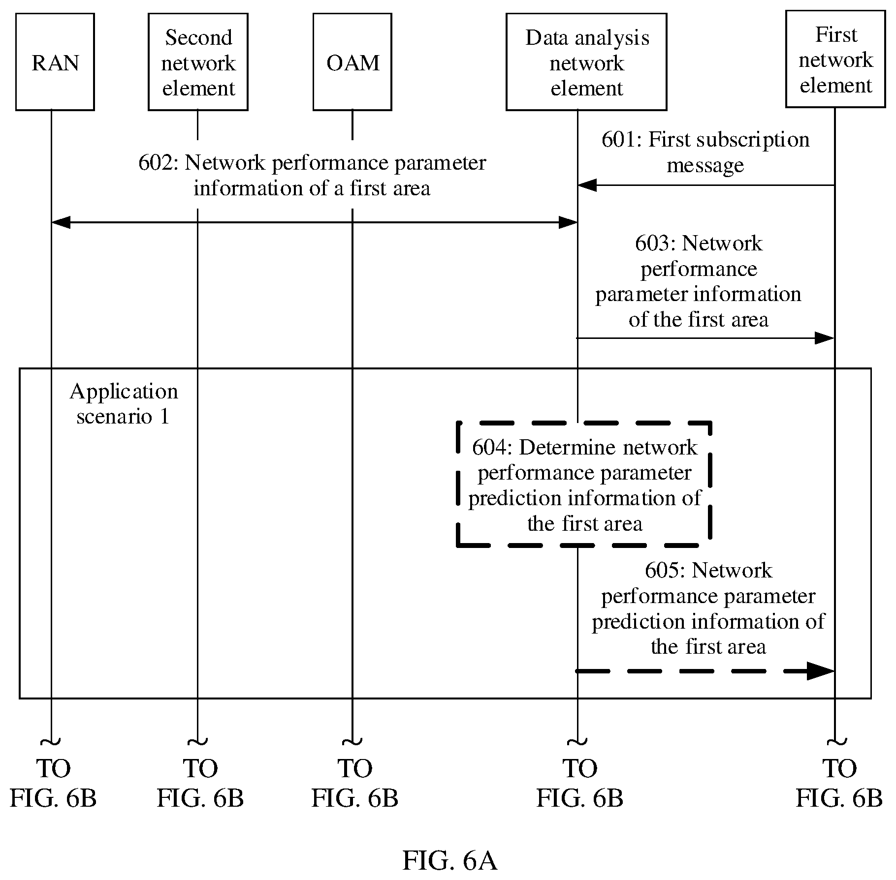 Patent US12316515 Figure 7 – Network performance reporting method and apparatus