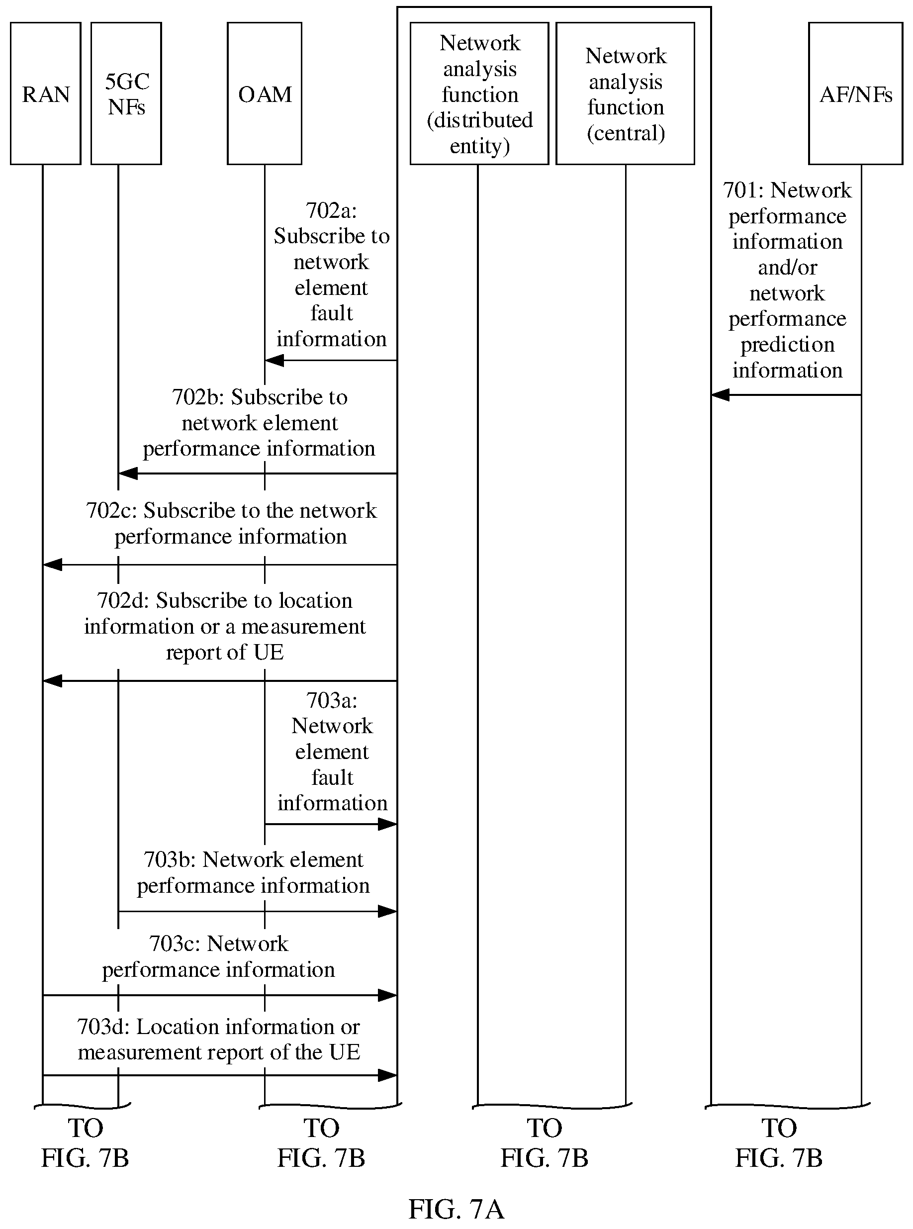 Patent US12316515 Figure 9 – Network performance reporting method and apparatus