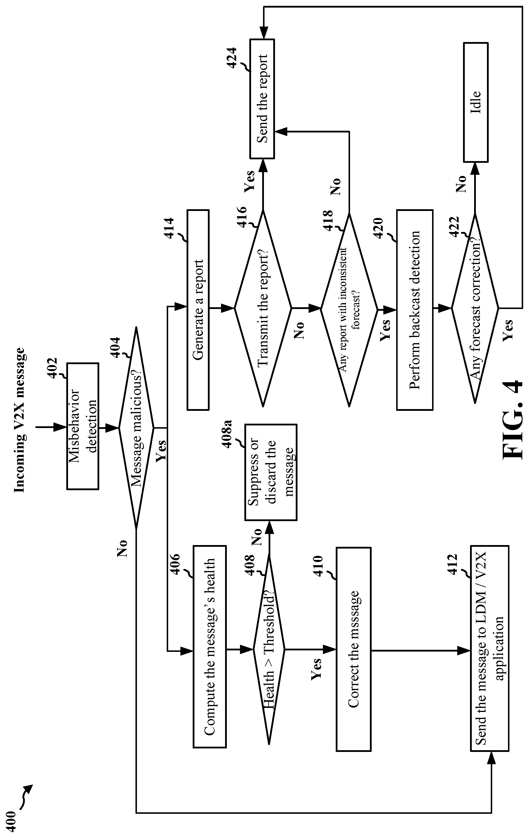 Patent US12316516 Figure 4 – Error correction system for a misbehavior detection system