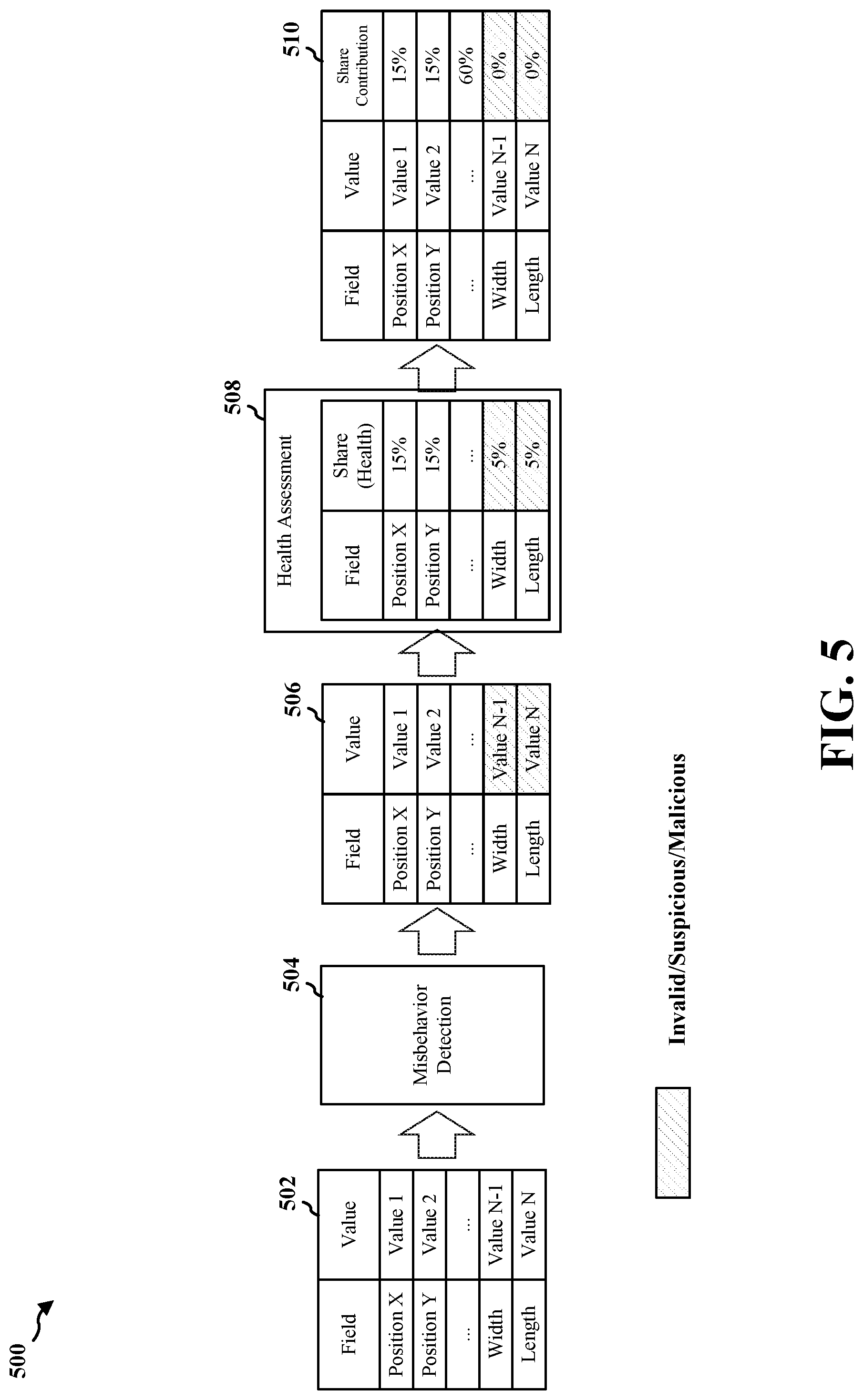 Patent US12316516 Figure 5 – Error correction system for a misbehavior detection system