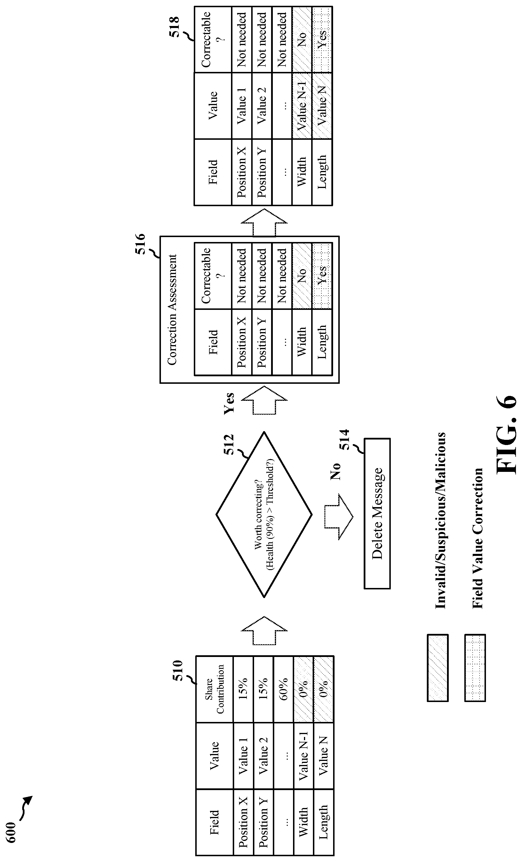 Patent US12316516 Figure 6 – Error correction system for a misbehavior detection system
