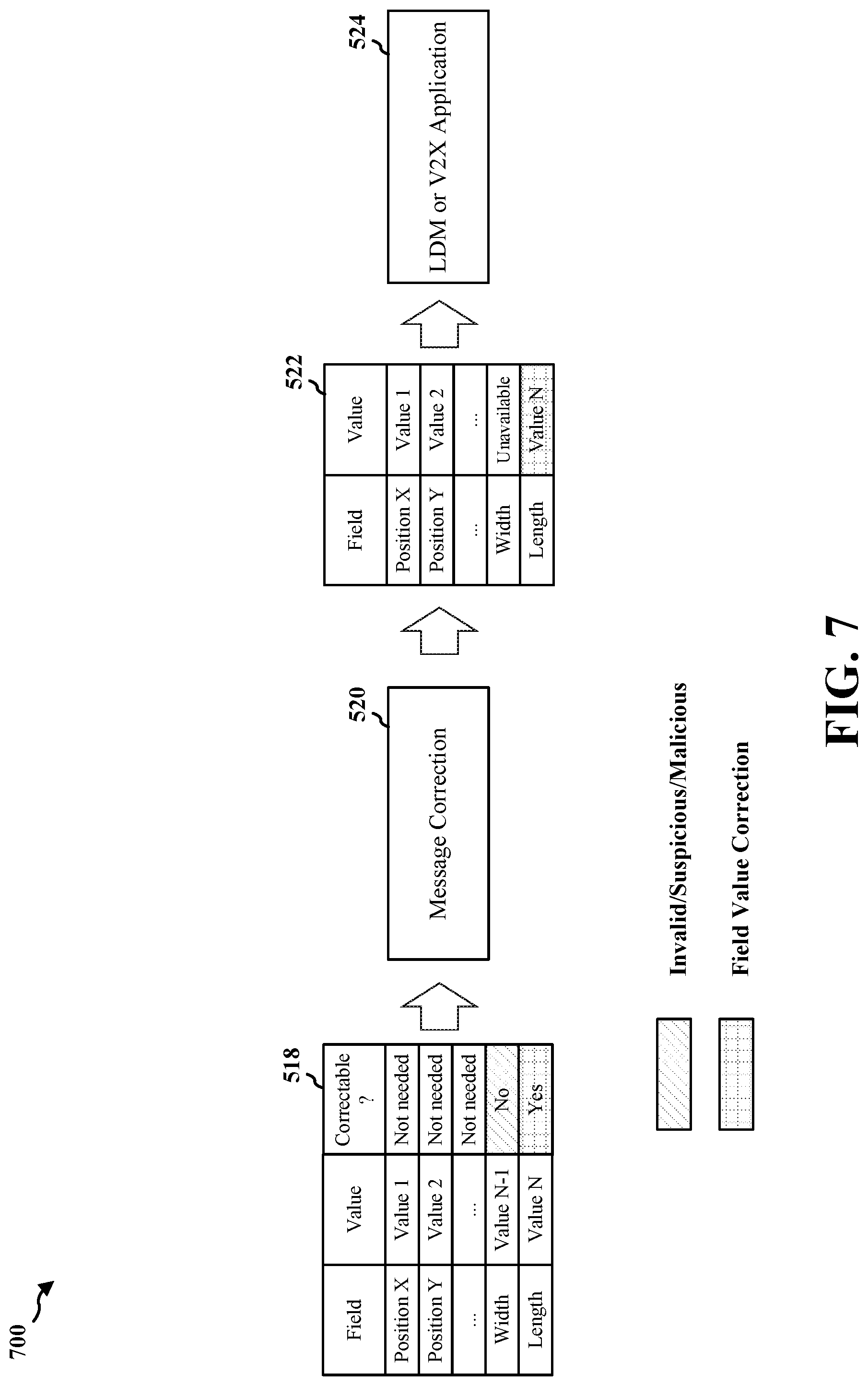 Patent US12316516 Figure 7 – Error correction system for a misbehavior detection system