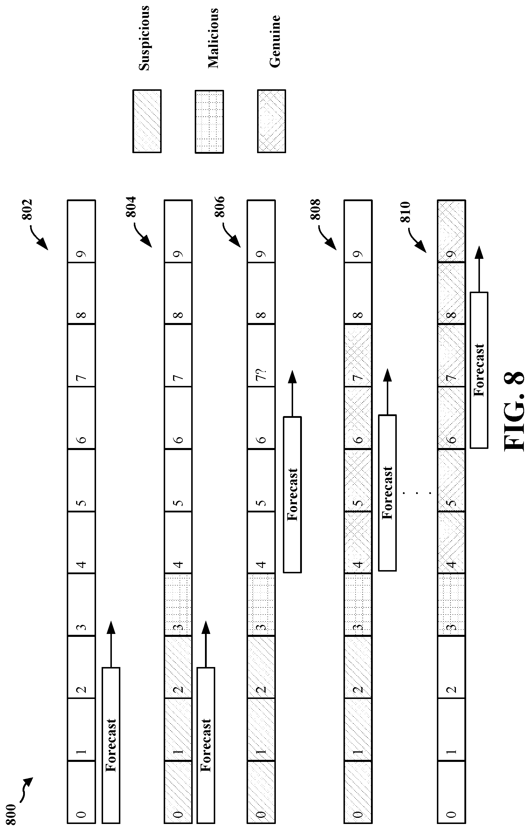 Patent US12316516 Figure 8 – Error correction system for a misbehavior detection system