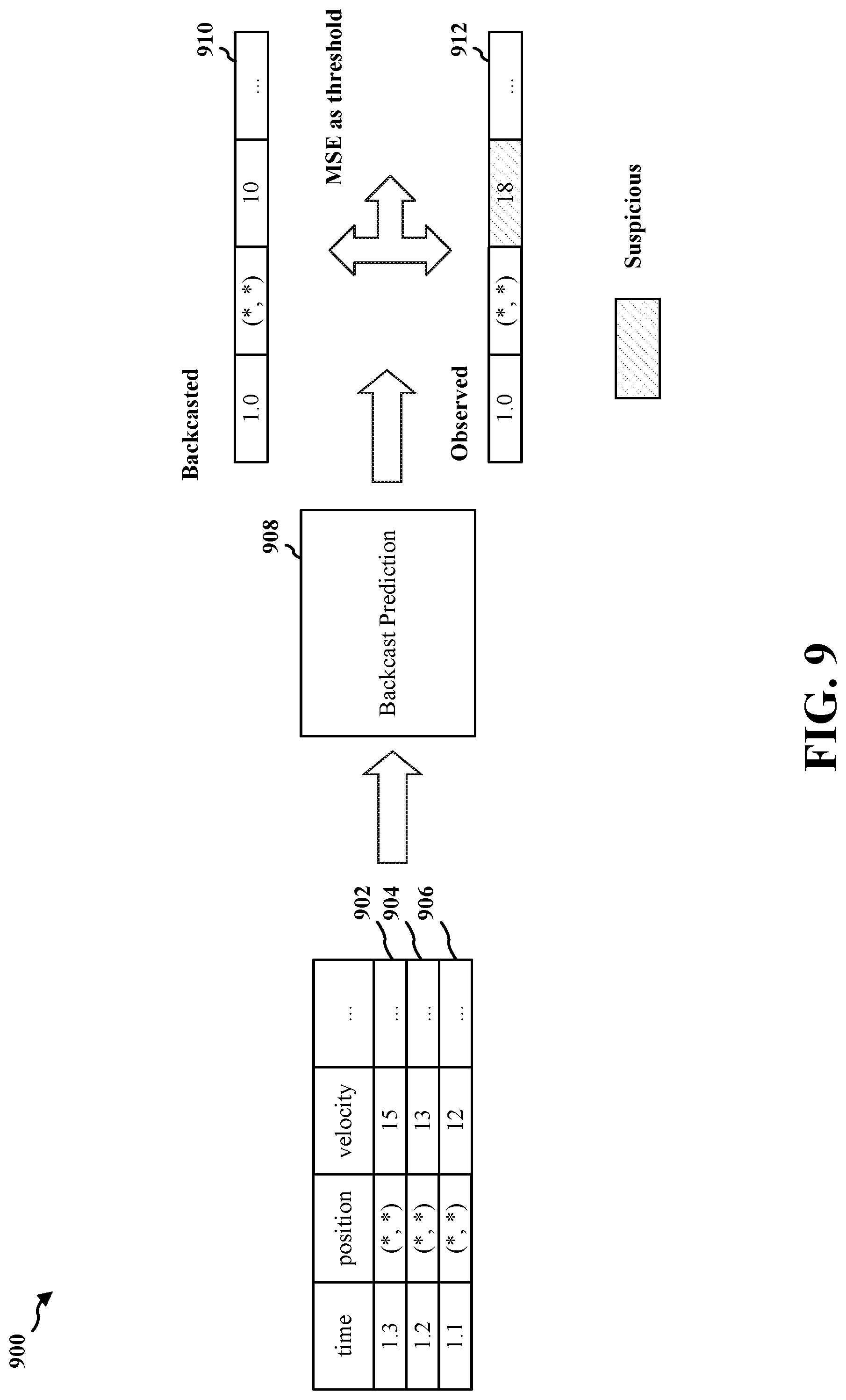 Patent US12316516 Figure 9 – Error correction system for a misbehavior detection system