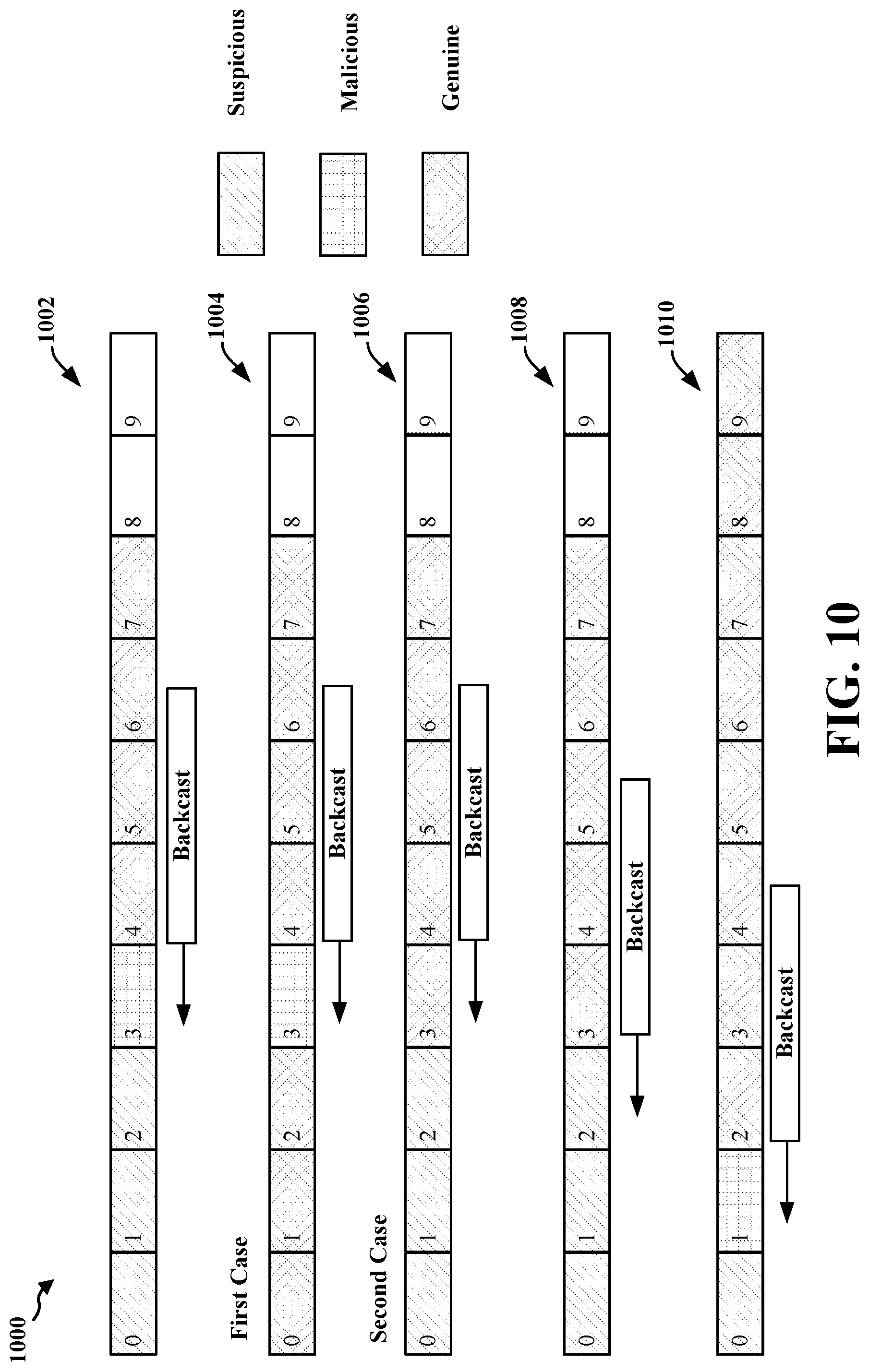 Patent US12316516 Figure 10 – Error correction system for a misbehavior detection system