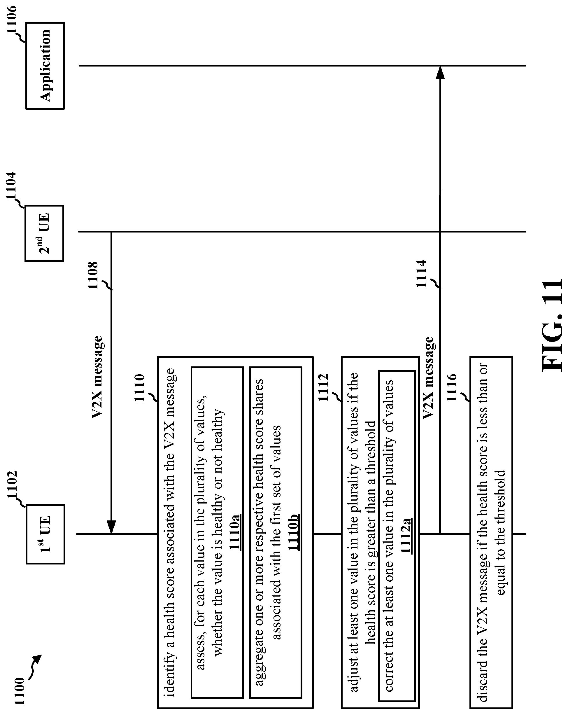 Patent US12316516 Figure 11 – Error correction system for a misbehavior detection system