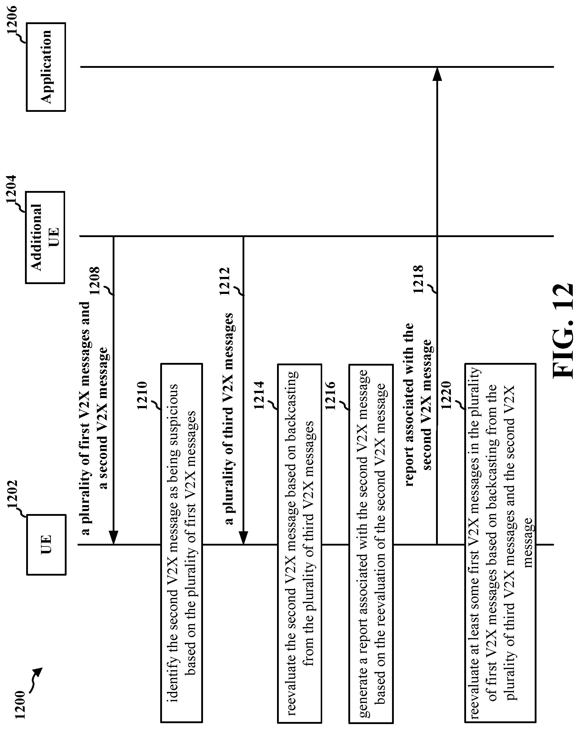 Patent US12316516 Figure 12 – Error correction system for a misbehavior detection system