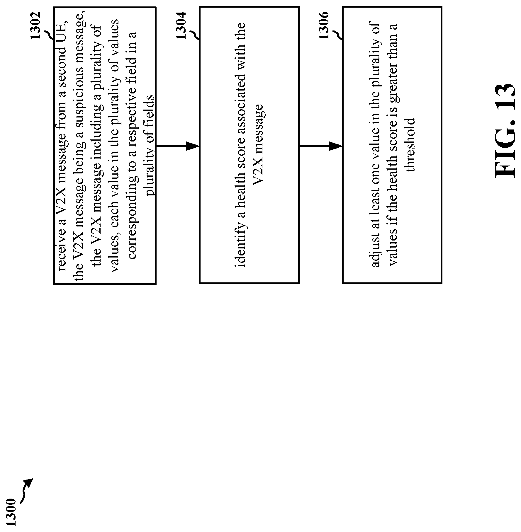 Patent US12316516 Figure 13 – Error correction system for a misbehavior detection system