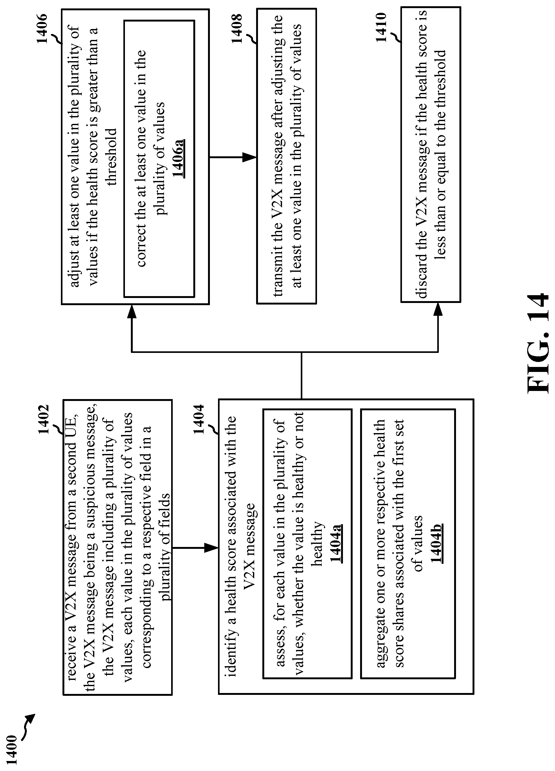 Patent US12316516 Figure 14 – Error correction system for a misbehavior detection system