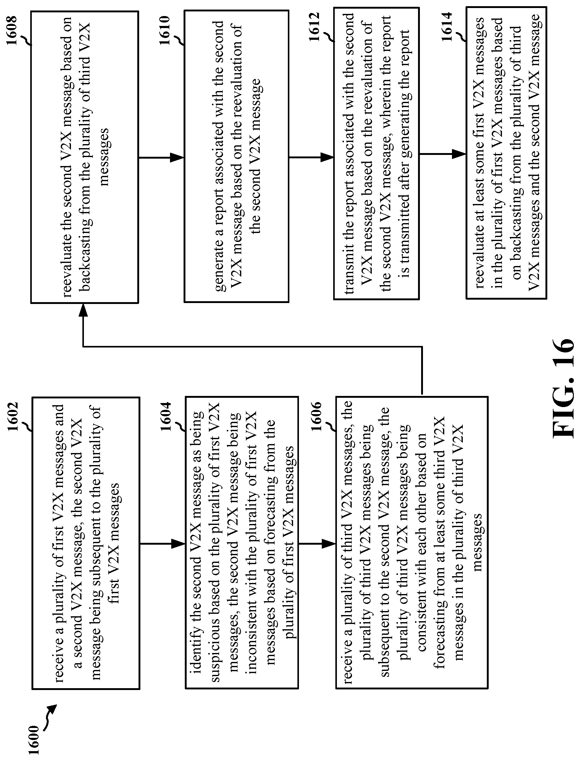 Patent US12316516 Figure 16 – Error correction system for a misbehavior detection system