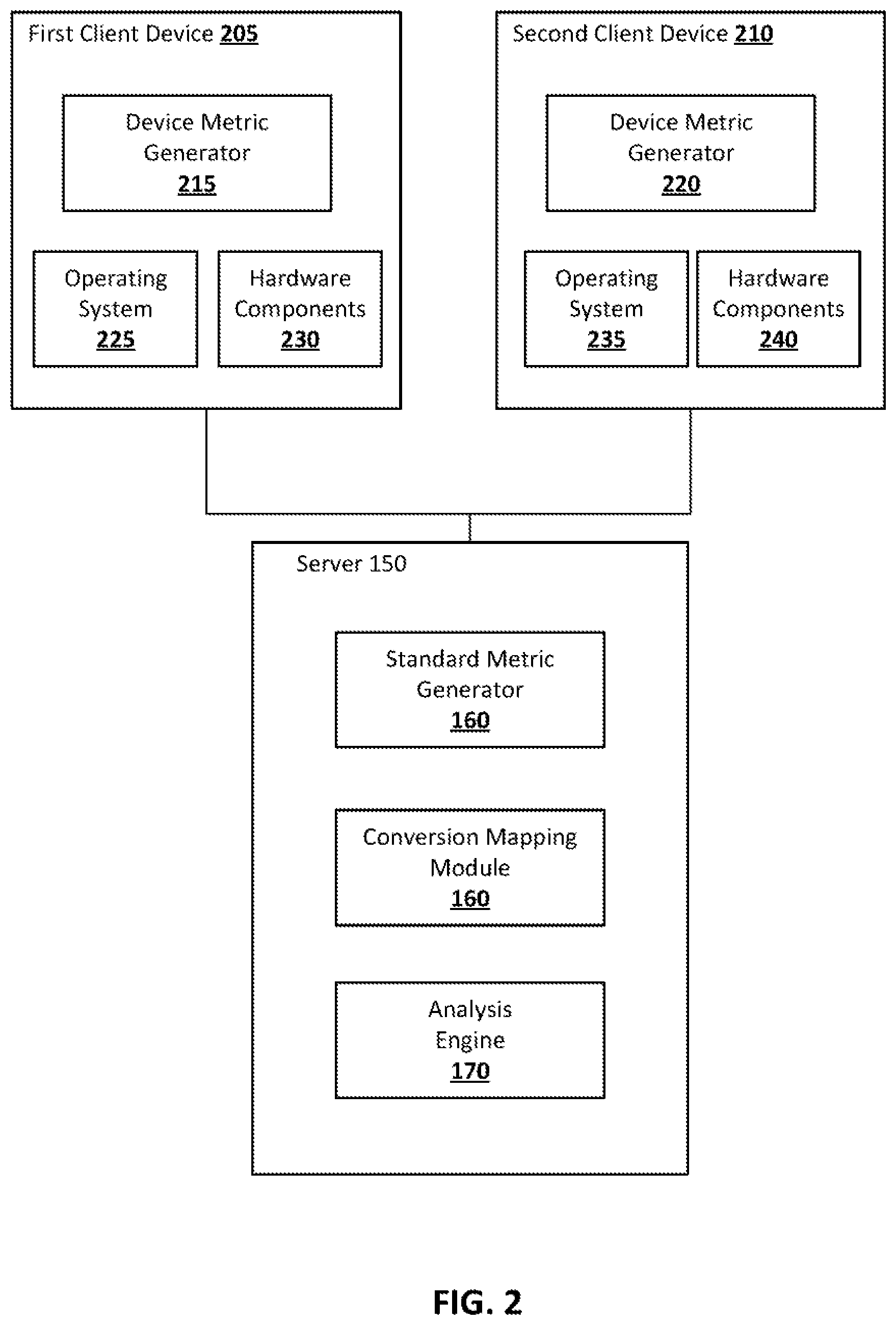 Patent US12316517 Figure 2 – Standardizing analysis metrics across multiple devices