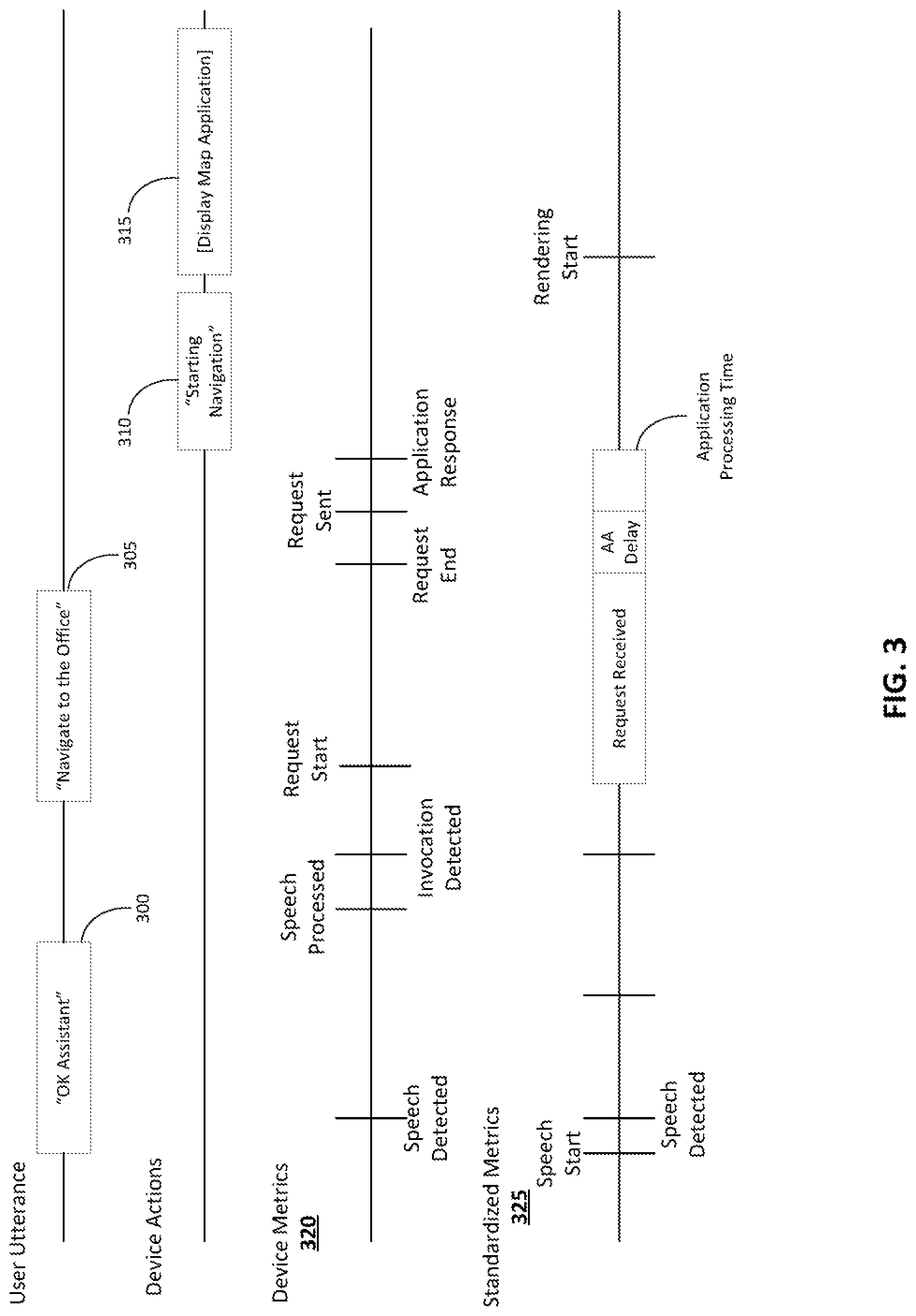 Patent US12316517 Figure 3 – Standardizing analysis metrics across multiple devices