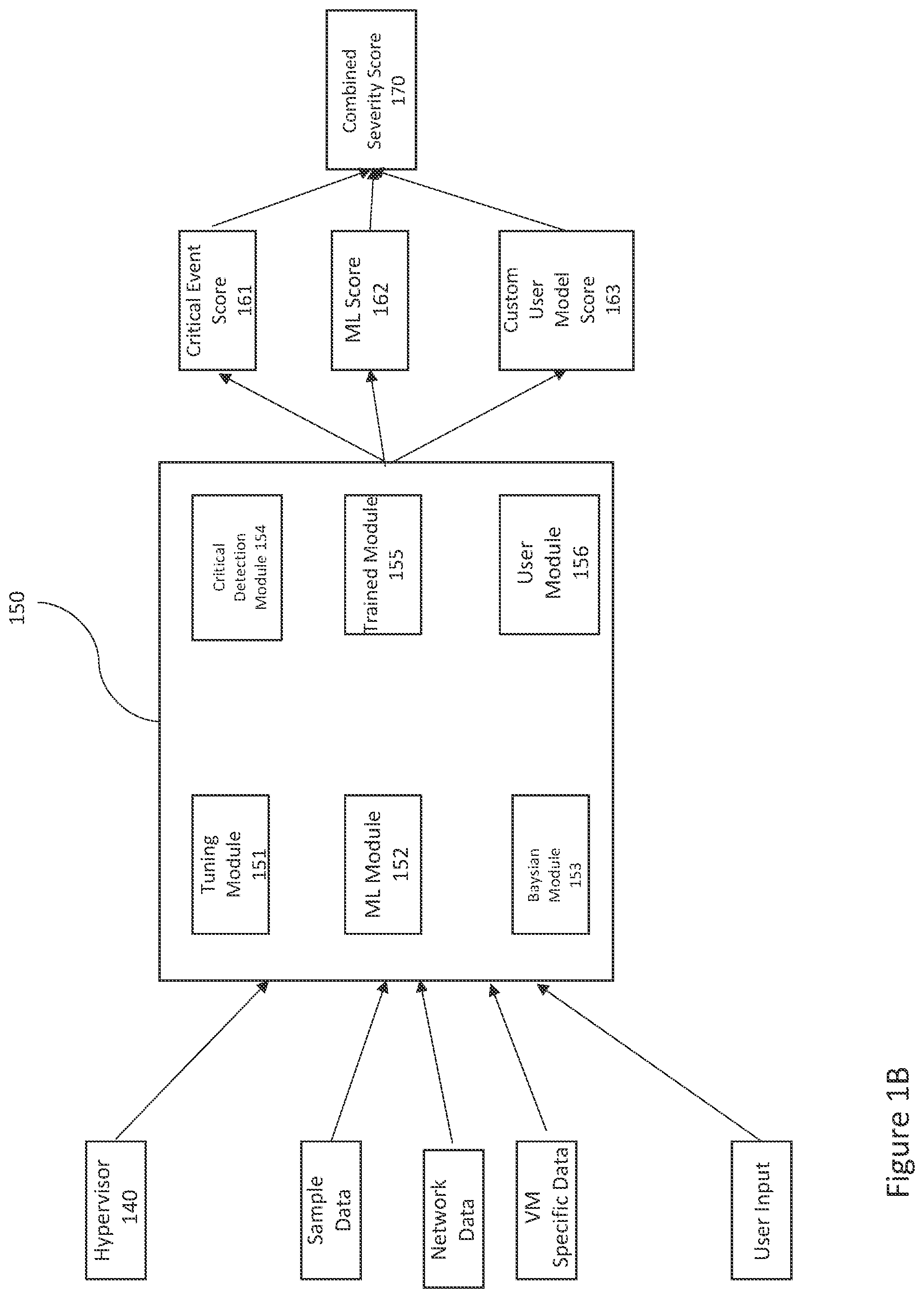 Patent US12316518 Figure 2 – Network anomaly detection