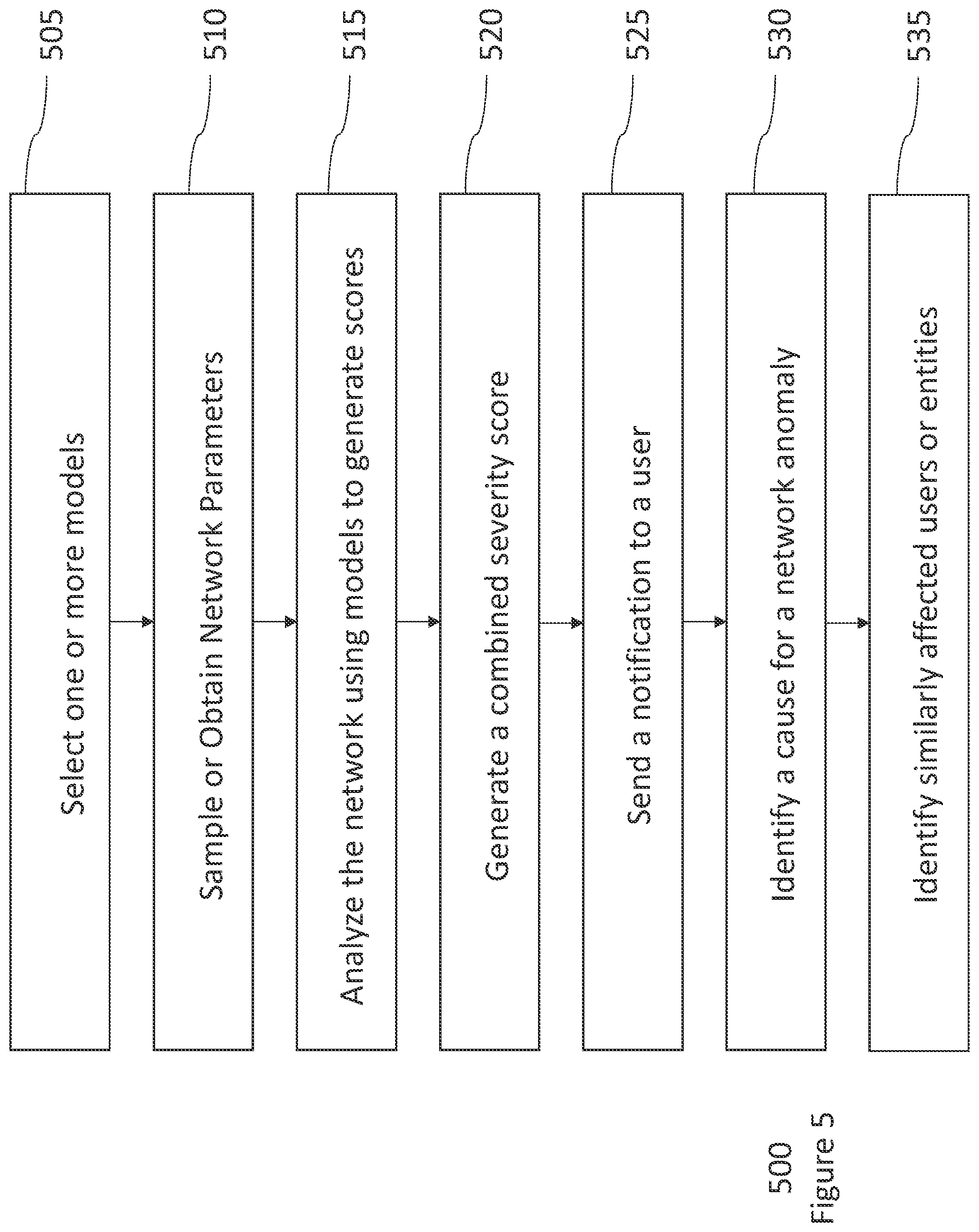 Patent US12316518 Figure 7 – Network anomaly detection