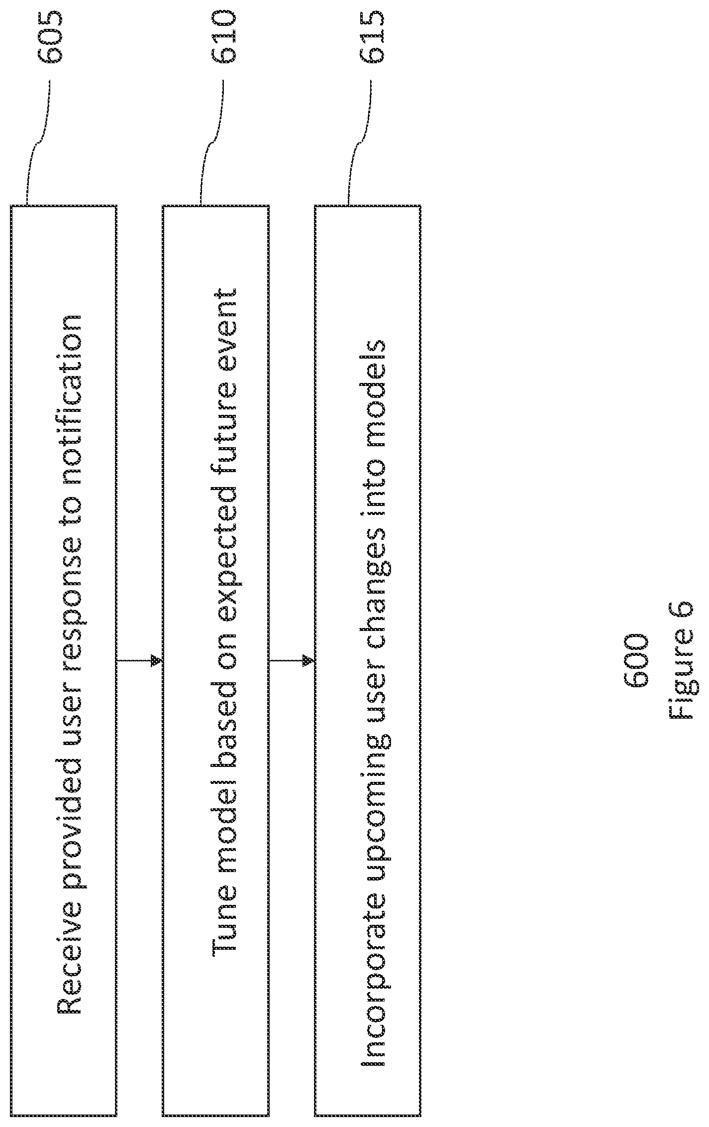 Patent US12316518 Figure 8 – Network anomaly detection