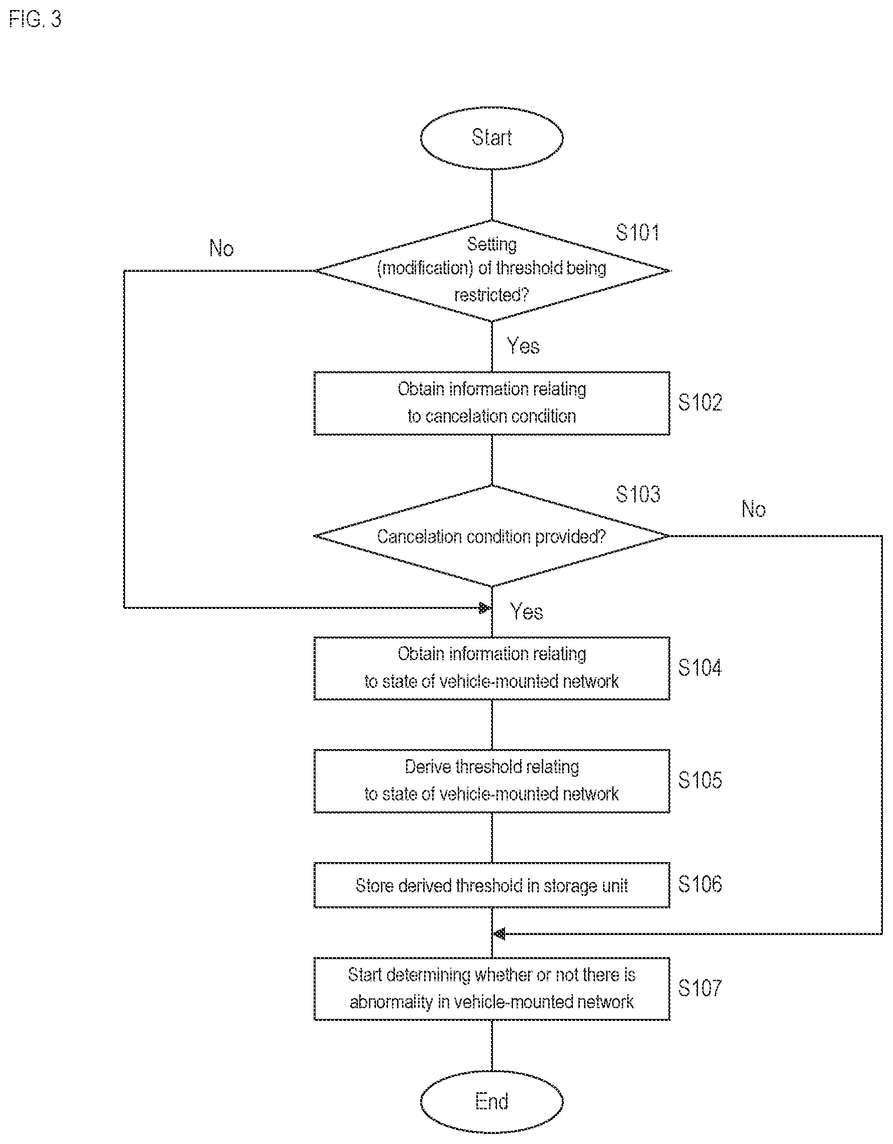 Patent US12316519 Figure 3 – Vehicle-mounted relay device and information processing method