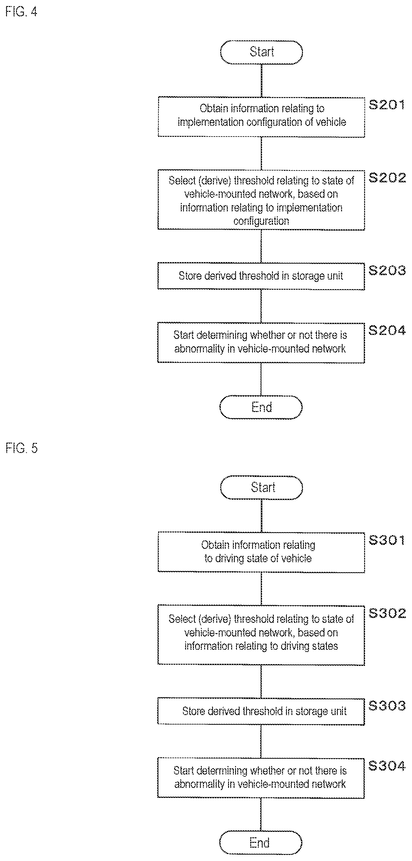 Patent US12316519 Figure 4 – Vehicle-mounted relay device and information processing method