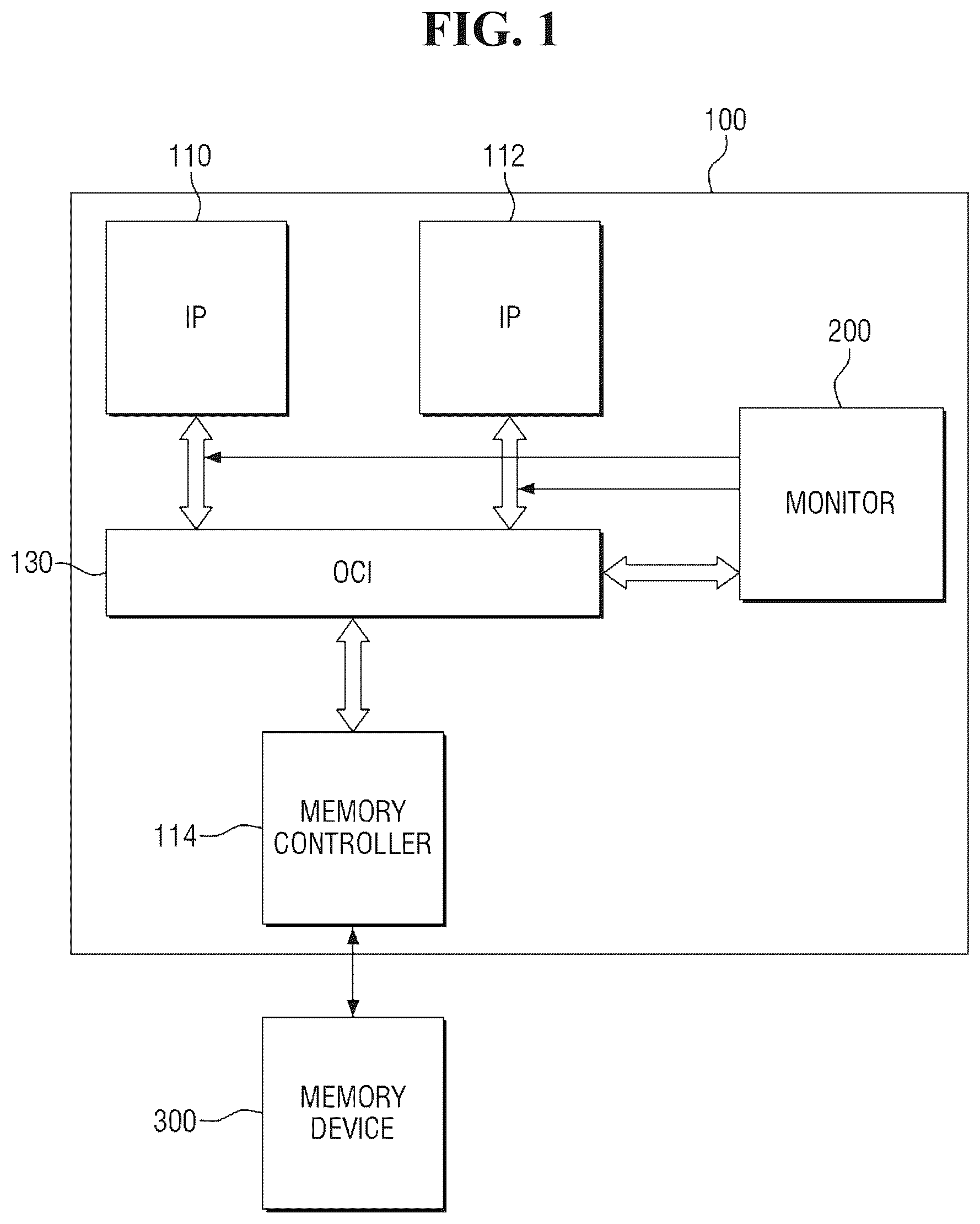 Patent US12316520 Figure 1 – Semiconductor device and operating method thereof