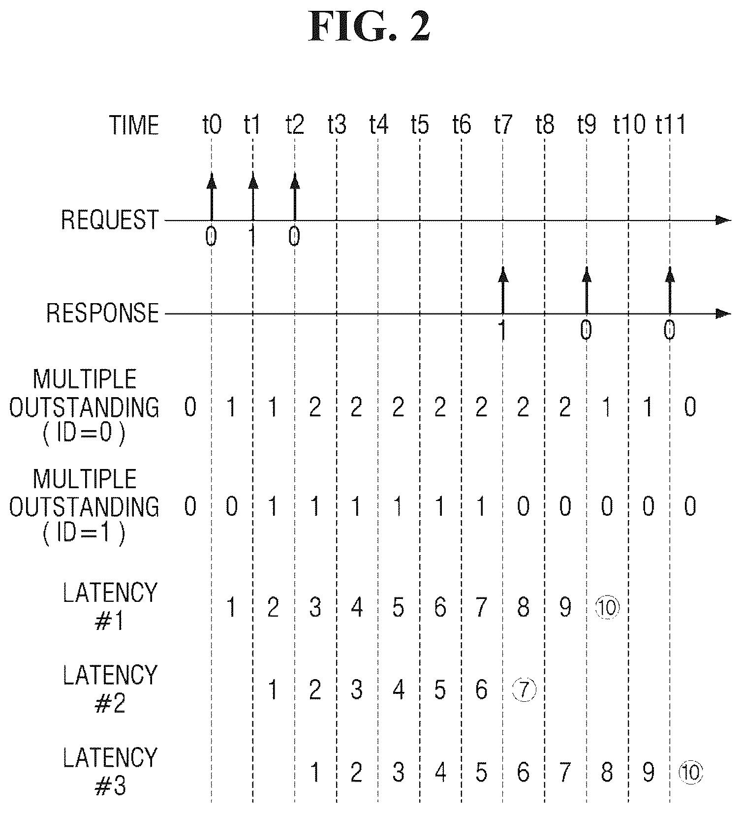 Patent US12316520 Figure 2 – Semiconductor device and operating method thereof
